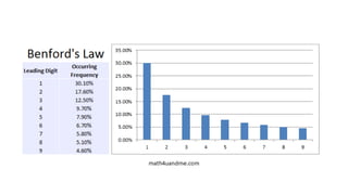 Benford's Law and Fraud Detection | PPTX