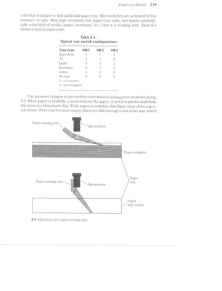 Paper" ]J’}“‘Ob/,(3'?*"7"2,S H9
code that is tiniqrre to that particular paper size. Microsvvitclies are activated by the
presence or tabs. l/lain logic interprets this paper type code, and knows autoniati~
cally What kind of media (paper, envelopes, etc.) that it is Working vvith. Table 8-l
shovvs a typical paper code.
Table 8-1.
Typical tray switch configurations
Tray type SW1 SW2 SW3
Executive 1 1
A4 1 1
Legal O 0
Envelope O l
Letter 1 O
No tray O 0 O
1 : on (e1'1gz1gecli).
O : oll’ (clise1'1gagecl).
The presence of paper is detected by a inechanical sensing lever as shown in Fig.
When paper is available, lever rests on the paper. A metal or plastic shaft links
this lever to a thin plastic flag. While paper is available, this flag is clear of the paper-
out sensor. If the tray becomes empty, this lever falls tl1r"o1-1gl1 a slot in the tray, which
-‘‘.-'3‘ v1-5 I‘,-7"v§>"‘: v“7}i:,'>‘,‘:‘ ‘> '
¢=gwiritlli:m%$1§'m§753§
Papeiesensirag arm * ‘
% , Optoisolator
. .-. .-. 5;-.-=1-aw:=‘=<;;i
1 ;'Z'I'l'I'§ 'I~1:~*“;5i‘4"€i":<5‘
.‘.'.*.'.'-'-'.'. .'. 55:21 ‘res-i‘ w,~1»:/'
‘*1
{;:j:;:;:§:::;:;;£::;!,“F i~1;s.=ﬁ.1':"~'.1;'I<<:;‘1.=.z=:
'4§;iEl:I;Z;ZE;:;I;._~;-'
"=¢
.~ » ¢ 0 » - ~ .
>l~I~I~I-Z-1'31‘!-1'..----nun .
' '~:-:~:-:-:-:-:-:-:
""==:=:?:=:=:1t5:=: =:?:¢"¢i$1$:nw
-:-:-:-:-::;:;;l' *1;:;:;:;.;._.;.;
E4-:#:»-:i:1:-:1:-:1:!:!:-:1:-:-35::-r
::.:;;-3;:-:-:;:;:;:;:;:;:;:;:;:;:;:;§!I!g:-1..L§_;_;éh2i:-_-_-_-_-3:-:~_-[~§._-:1,-|'
Ii-I-|'I-I-Z;Z;.;.;I;.;I;.§fI;s;.,.
*1 I
g it Paper avai..labl.e
Paper
P£1])(-3l‘—S€1lSll“1g arm _ tray
-;-3-;
-:-:-:-:-:-'
__ iiii- , _
“H. it tray empty
“R
8% Operation of a pape1‘~se1'1si.ng arm.
 