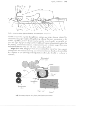 Paper" p/2“obler/'z.s M-i
L'J LD CO
mg? 2.7
fl _. E _-is .. .-_. x-
l* 1
1 1 P ‘ '4, I; ,___,,,.?,*_-1-; -._..;1- i
22 1,7,. _, -_m _ 5;&,_
l.?' C3‘!
.../ ii@/
8-ii A cross-sectional diagram showing the paper path. Hewlett-Pao1<ardCo.
ment to be sure that paper is the right size, texture, and weight for your printer. Un-
usual or special paper might not be picked up reliably. lf you are uncertain as to the
correct paper type, remove it and insert a quantity of good-quality xerographic pa-
per. This type of paper usually has the weight and texture characteristics ideal for
ES printing. lf the error continues, look at potential jam locations—-paper-feed area,
registration/transfer area, and exit area-—as described below.
Paper-feed area The paper-feed area consists of the paper tray (and paper),
pickup roller mechanical assembly, and electromechanical clutch as shown in Fig.
8-5. if paper is not reaching your registration rollers, the trouble is probably in
this area.
i/lechanical
_m_ / drive train
~.*E?EEE55EEE5E§E':-
............-..--~..L -'............. ~ L 3" '1‘ ‘
...---....~........--L .1...-...~“-".2211... -<11.“ uvoc .
....“ ...-nu...--..-.. .-<-nunu“-.-......»---.. ...----......~-...Iqlouoo ..---"...........-r _|...1-.......-“...”...-...-.-. H.-->-....---‘-ilbblbb ....-H-...-...-¢-| 4-.............................-~ -"nu-........
_| ~......::-.........:::|_ _.~.........-...-“...-u-..-_ L..."-.1."-1.-...I1.!
dr»---. r|a4rnnn|QIn0lltllh J‘-:1:>1“>-I-:1“:-pnnoiiozi‘ :iI;Z2I2..:..:.:::il
I§............ .--..-........1| in..............-..-...."-...... ..--.-........-
we " "
3 Q
::n:0:-:q||n4|: ‘onnzvlIn::::::::::0:|nqIv0vnIonn> ' lllI:b|llI ’
-alnuolcaooq |unnnnanuIl|p JQQIOQIIOOIIIIIIIIIGQIIDIOIIIIIIIUI Lu > ‘ .—
......-...... .............. ..-................................
........................--.-"... ..........-"..., -,--.............. Jh..“........................... ...........-... E.--......"-...
ﬁiq *1? ii
H..-..<--u--.-.::-"nuvilli; Z---~-1|-Z1112-3* 4 onc;;:=;;:::=:
................ ................ ..,.,..,_IQ'lUIIIIO{II¢lIIIlDOIIIlIlIl Qibililllillillll llinlllynhhltlill -ff||nvapY- 1
--..-~~.....-...“......--. QQQQOIIIOIIViliblllllilllilllblllll .1--....-.....r. Q _ _ _ _ , _ _ , _ _ _..-....“...----....-......, ....-...-....“N-......“-.-...... _.'|...-......-..-Hr-_ -. _. _. _. _. _. _.-_. _. _. _. .1 _.-.-----.-......"--....-...,. -..............................---- _...-..-............... ~ ._,_._._._.,._._.,..,.......................,. .-......".-“......--.-......... .......-...............-._ ,__._._. _._. _._._.
",,_...............,...,. _................................. .......................-"5 ,_. _. _. _. _. ,. _. _. _. ,
“Hl|0O00000ct(-.' '1--"....N.-»~-.....-~~---n ...."-.--...»nnn.-.... ' ' »' ~ >
__~u_“_. .... ... mm. ..
.,_ ,. I-._...-......-.-“......”-.,2 ...-"... -_.~_.'_.-_.-_.-_.~
..........-.....--.- ...».-.~ _. ._ _a_._._.,.
_“_.....<<_u... ......... E ~;,.-.¢-..,~=~;-».-Y, »~..~= i'}‘’n'A_--v'-Iit‘ . a _. _. _. _. _. _._._ ..m:m i ,.,. , _.
|:: : :::: :: "~----~-- -. ' .r ,- xv‘! _ . .. ~‘ ' -‘ ~' " ".-‘.-IIIIIIQI-5‘|QU'CIlWIiOIIllIy v‘,ﬁ:y4H‘ ' ...". '-:.»,:.-;-_',;,.i;¢tm_'.;:"V-.->7, .,.' -' .' .' I . ,
"3 in. W4‘ r . . I -1 --1|nun-an."-unu»--u-. -~»~-nun-nu" H '*.~'~<> J
. ............... 1‘-1. ‘ .- .-‘.-'.-' -'.-'
,, 5-ijiii§§§§§555§§E§§§§§:E§§’ "”e;;@§;}:;i,&?§;E;.»:i9;At; 5
CL .-'- -—._ *4,::::::::::::::::::::* .::::::::::::::::::::::::::.
"~ .--" '. '¢.';::::::::::::" .::::::::::::::::::::::::::::::. . . . . . . . . .-." | “.... i-.n-‘ .......----....“»...-....r----- =':$ ‘;'"i“‘.‘-l'i_1_¥‘i: 1% '
_.- | 1-.,,-...,“ i,;-L-,=]-,-:1, .<...............................- -
I .:::2:1::::::t::::::::::::::::::t!!.‘.1-ii.-l‘+r~‘=’>T:
I1 ::::::::::::::::::::::::::::::::::::
;-;';~=:-c:';1.':~1,1;,:-::;=_=: .:::::::::::::::- -1+--1: :::: :::::::::. '=.c.i:-11‘-'==.~;,=_=.;.sz:'.
-' ', t:::1::::::::::{ "'§:::::::::::::::
via;-1‘rinM1iii=*"1r!!=%3>s;s~1a= .-‘ ""1"" 5"“:-1. 4-: “iiiiiiiiiiii -
.-" ' '§§§§:55:33::7:5-;‘:'f';-15:7"ii§§§§E§§' l;)lc1* 3
.135?»-'-?’tl:i;'i‘$§i;¥5€ii»us. _--" ' ::::::::::::::::::::::::::::::::::::  , L
1* -‘ 1%’.-L':=t?ii.ii»lIh1li-F'i_ ::::::::::::::::::::::::::::::::::
'i=I=1I=1=1 =1: ii===1: =1:=1=1 ::::
' l'Oii(°.I'"-1.?i~‘i1:'~_1_=".r.§'E1‘J‘I.:*‘:i=;g@ .l‘Y5];1;:- -I-FF ".-'-155.‘,-" - _.=:;;“;-1.4. -~--:1: :1. . ... ....... ... ":§‘;:g%f::§|;i‘.11Q1i§U}w;jl
“ - ‘L. 5.‘ »-1; ;;55E;;5&5 ;;==*~-.".'-‘.1‘.'.%'. ,=~:‘.==r_.‘;1.-,»:'-‘_?‘-‘;§:‘-‘I',§ |_ “’l~,7,';-‘T,{].1Er,i‘,'§,1;li‘53E;3.,, , .. .... ,, at-"=1.‘.‘.“L<: :'.‘:».'.~"t‘.‘:1-.'_.~~
~3"’-*1-it’-N11-Ti=;§ii!:§i"‘ ' I. i ?1i“.';.‘r-l=‘:‘ "':;i,“;1-I‘1r;~“'a'_&:1.'-‘tzi (ti:-.1.i=11-,r>.,f;E*%=j~§~a's 1-‘;:l;=g'1jr¢g¢j:r,~:;1,ie$
‘...—- ' "~_ =‘.1:k-Li» '
"'— ’ ---_ "*-'.‘,i‘-"3!-.'.‘'§'“'I1;=;.._- '_--... "-.
=i§§;?§3"E§ _“ "
.'4'¢,¢ ='=;={-1-=1: =i-.1t:5r=wl?»1.-.:Y»'==~‘-in=<»:=11;1-1» . " -'-:-'-: ~'-.-:-:~:».-'-:-:':-:- :-:-:-:-:<-:-at-:~:-.-:-:-:-.-:~:-:-:-::-:----.~:-2:-1-2;:-:-:-2+§1Hi;§{.;§,1‘§5,y$§§;j*1,§1¢j‘i5‘J‘Fl‘.% ‘ 52-:-:-:!.:<:;:;x-1;:-:i!1?1$¢',§&;-_23:13:~>:-an-:;YI:<-:-v:4I>r§:;:§:;:;:,:-1;:-:;:45*‘-:;1-:;:;:§:g;:;:;:;:;:;>:;:;:-Q:-:g-2-:2%'§:;:;:;:;;:;_;:;:;:;-
. -'§' w-
. ~====§====g$?g=;$%=:=$B=-==:=r§;=?E§=!=a=_$‘4}¢=~==£$s¥=2¢gE====Ez€=¢=;s=:;:==i1=====as==éi=:=;=i¢;s;<===ss=2r=a;=x==::==;=:ss=:=::
S . . ' . ~ .<.'a-::>'»s,-=:==ir=e%=¥;1s:=a:&a:=::me=r§$!nx¥>?¥§=2*?=>s;.5as:=$s:a=:====n=a==:i=====¢===23====ie==e===:===;=::;@s==1-?:~.v1':-‘-:;-i QUsklan.irgggii_;.,3g;¢i;eii::a;r e -:'.~:~:»:-*-~:-:-:-:-:~.-"'-:-:r-:~.-:~ :.~‘-:-‘-:-:1'~.-"-..~:-.-:<<-;-:~:-.= . '- .—.-1"-2-.-:44-:~:~.-:~:-.-.-‘:~‘-11¢-:-:-:-:-:-.-:-:-:-.-:~:<-:':-:~:-:-:-:-
$1-‘ii-:r_,,;7:~.'=-1i<;< 8» ,:;:-:~:-:1?-:-:-:-*-:-'1'Z->=:»:->:1§-act-2>:~'-:3‘-:t~:-:c-1-:;:;x-2;:-:-:-:3-iakt "---.>:»:-:~'~:;:-:->235:-1-:1:-:-ti}:1zgg:;:;:;:;:¢:-:-zi-1-1-2».= =1-1 =v=~1= i -»=-nil -r ~ V is; 1‘-'.-.“=-1‘ 1 --6'2§'1'Qf;Z-141'i:5:Z»I'I7I-I'Jl'O'Z*2QI'I'f:I'Z7Z-'Z§§$'C'I;,;Z‘I*£$'I-fI'Z:§£-Q1-.-. .,1?|;|;4;:1'.-.~:-:~:-:-:-:-:-;:-:-:-.-y.-.;-.-(.-.-.-x<-:-:-:~:~.'=:=<'~w-,.;.=;ig§.».;..L-nu;g:;;ri:gg:.>‘ ;,;.;.(.§.._.-.;.;.;.-;.;.-.~.;.;.;,;.;.>~._.*,;.;.~.;.-._..-.;. .-._.;.;.;._./;.;.-.;.;.;._.-.;.;.,.-5 . __ -».' 1.3.1.;.;._.-.5.-.~._.;.;.'.;.;.;.;.;.;.;.-.;./;.;.;.;.
-5.1;-:_>:1=.=_ - ~ .<:-.,:-- -_-.-<-:-.-.-~~-a~>.-.-a»:-.-2-:;:-.-:-:;-.-.;.=-»-.~:;.-.,.-.->.‘.-.v-2+»-.»._. __ -.-.;.;.;.;:;.¢.;.;.;._
.1='-:.-we ‘7."‘-T‘TiE5.'ILf¢$*b§:¥:f -" '5,-.,,_1~ - ' - 1»:<~:-:-:-:-:-::-*+:-*' -:-:-:-:~:-:-:+:-:-:-.-. :-:-.21:-:-: .~:-:~:-:i: . .+;+,¢-:-:->:-:-:-:-:-:-:-:-:-.
(" ?§¢:1;1:-“.?:7.;;“-'»:¥!-f;Q-*<*.:.'Qi:;"“-'3<'?"'=:1§i:‘:=:15:3:I:¢§I:1:=:$:$:=:?$:§:§:§$$$:=$§:1:!:5§1:§1:I:3=:!:§1:=:?:i:I;¢$:i:I»:-.-.-:>§g¥;?"1'1$:?:?:1:1
:I'I:,l§i:I'I:?'1.¢:5E=§=E1§¢¥:=E¢'.-t>.-'».=5%$"""'3-E-31313¢E$§IEE§I:1Q@:-'1:1$:E1Fa-zii151411:$3:=:>:%=:l:='1:¢:I:I$:1:I$:i‘$=:¢:-:?:-:1:=§!$§':':"
:1?»:$i3:1§:?:§:1:I$?:=t1:1:='1:!§$:1?:>:1:I$; ":§?<'7:$:1:‘1$:!:3§3:§;5$>:5:§:1:=:;:2:1§>:?:’;:€:1:15:1:1:!i5:1:?:¢:5:¢I?:1$?1F:7:7:Y$:!:?:1:1:F:1:¢:!:1
:115:}:I21$:1:1:=:;'§;1:;$:§:§>?$§§:1§:31:§;_>$:I:5:1:§:1>:~:§.»:;.- :2<=z:§:5}:$35;1:1:-:I:tf:1:§:§:I:§:§:§:1:§:1:ES:§:§:=:1:7:i:§:3?:;§:§:§:§:§:"
:Z;-:~:?.=$:=:=:§-.-'2-zk-ac*5:-1E;1:-:1:;-:=:¢:¢:=:<=;§:5-3-5:-:7<F:-:-r.- . .~l;q,‘.'}o‘;:c-'-'~:1:-:-:-1%:I:5:1§;§:-:41:~:-;-$51:-;t~;»:“:1$:<-:1:-:4-1-:<-;
:»:5:1:3i§5!§i:-:?:1':1ﬁ::§¢:i:i:‘-:!:~:1:if1:-13:3:if’-2311;:-z-ti:-:1$:3:§$!i:°§:1§1t?:-1;-:-.i: -*i:1:1:5:1:1:2-:-:5:¥:3:I$ a5:i§:5:5:1t,?:5!3:3:1:
.~:-:-:~ :-.>:;:~:-:;:,-_:-:;“ -'-:-'¢'_'-:-'g~:».-'415;:-:;:;':-:.-:-'-'=-:-:<;:5-.-:~:-q:-:-.- . ' '~:-:-=:-:-:-:-',:'-:-' :-:-:;.-:;:-:;.;:;:;:;:;:__ - _ - J""5"'1:iE:'-.§$:§:$1:-:;-:-:-;:-:-:-
¢ ~ I -.-:-'.-:;.».-.~ . .->' -:-:-:-:..-. .-:w.-. .-:-:-:-:- -:--:e O 1-:‘-M?‘-315533-5:5:-:1!-:-:;~:~.-'- :1» :-:¥:~:-'-'- :~:-:-'-:-:»=:<-:~:~:-:-"-55'-"-:-:-:2-:-zq:-:-:~:-:-:--:-'-11:--/.-V- -
,_:_~..~. . ,>¢..=:. ,. .-wk“ r q __ "-'-'-I-1:15-123555;"2:) ' "';;~.-:;.->:~:->q~_:-:;:-:k-$'-'-:-:-'-:-.-$:;:$:~:-:-£4-.-E36:-:-:»:$:-:15-.;§-2-:<-:-:-:~:-'-:-:-:v;¢<;.-$:-.-:-.;f-:~§:-:-¢ --
.;:;:;_;:g:;§;:_t;;;.;:;:»',;:_Z9_';:;:§>_§:5;,;. _-:-:>:-:5-2->:-.»:$:-33-:-:-1:~.-:<~:-:<g-:-:’¢:-:-:;;->.-:~>§;>:-.->2-_<5- :-2-1-:-:-:24-:~.~. ........ .. .............. .'.-.~.-.-. -.~.--.- .-,'-;.;'.-.;.;.-.;'..-.;.;.;.;<_. ;.;.;.;.;_.;.-.~-;.-._- ;.;.;.;.;.;.,:.;.;.;.;.;.;.;._._.1. : S . ..,2-E7:I:Z:1'!:-:'-I§¥i?:l:!:i5:1:I5$:i:$-159:1:>.'I:¢:I:k15:35:53:7:-:I-~$‘->-:1:-§¥:¥-1:->:-:-:-:Z?-:-:-:-:-:-:-1115!:-$:-2 :-:-:-:-:-:-:-:-:-:-:-:~:-:~:-:--
Paper tray
Paper
8-5 Simplified diagram of a paper pickup/feed mechanism.
 