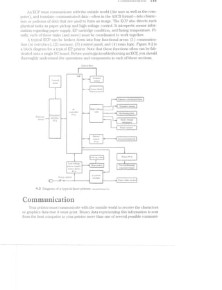 L/OWE/I’}’L'Ll/iZ51/(}(§Ll/Z»()‘i L E 3 3
Air EC]? iiugist coinniuinicate vvitli. the outside vvorld (the user as Well as the com-
puter), and translate conununicated data—often in the ASCII forinat-—-into charac-
ters or pt1t't€l‘1lS of dots that are used to ;f'orrn an image. The EGP also directs such
physical l'.PtSl(S as paper pi.cl.<;up and high--voltage control. lt interprets sensor infor-
rnation regar'ding paper supply, EP cartridge condition, and fusing teni.per'ature. Fi-
nal.l.y, each of these tasl<s (and1inor'e) nrust be coordinated to vvork together.
typical ECP can be broken down into four functional areas: (lf) coinniunica-
tion (or ’Zl-'7’Z.-l76?'i'jlTZ.C7€), (2) ineinory, (3) control panel, and (ii) niain logic. Figure 9-2 is
a bloclr di.a.gra.rn. for typical EDP printer. Note that these functions often can be fab-
ricated onto a single PC board. Before you begin troubleshooting an EGP, you should
tlioroughljy underst.and the operations and cornponenits in each of these sections.
Optical fiber
. bcanner
t.‘_»o1u1‘0l motor"
panel “WWW
§---~'--—--—-—-D
WWW! Laser diode
=i ___“ .__. .*...
’"“ “'1 ---W Prilnzny corona/g1"i<;l bias i. 1 ‘ . . ..
l
i "l isfer corona ii
nu
iﬁ -CdI-"
. eont1'ol.ler ulu _ _’ _ _. _. _
1 1 . r . ~*»——— 3 l-)e-Veloplngblas
ii.‘ .1‘. ‘ ‘Z 3 . ..
l fix" V IV-lrgli-voltage
l ‘ i “vii
d@"1L'@ ‘E in-~_. |..i...,.....1 Static chzirge i
1 ---~  eli1ni.nat01' l
l »---------»----»-=-—~
if l i
I y 1 . oner sensor
1 it .
3 i D1'iver/
mw'“W"""'“ ‘ " sensor @* le11c>itlsi
l p(* """-'_"‘*‘"'"
ll in 1 y _ _ p % "-i‘
g 7 sa_,~...: 1nte1'iac.e :.u~......_..,,;.,, i i---—----<---'-—-—--—--——~i
I
-..-..--,0.“-..¢_.a
l...wg; _ _ _ ._ . . . — -- — -——7_:_:
1 I "
i l
,, __W,__.,___J .
l/__ _',~.._.;1‘i
i ;gl?1cl<-1.1p rolieri IV “hm 1- LAIE
Low-voltage V _ _ _ V -A y
pC.M,el. Supplw by lria.11| motel‘ i?‘i'(VJ(_f()llLlli.-wlilllg
mMO1. dgiWG1. c.'posure lanlps
.1.-max i ml.....
_; El('.‘. ]]O--’E§l' =
:".r:>~'~,.-""1 '1 on er sii,th (Ii n.lmmIe . .;=.-..i_
QB- “»?~=~;;r_.:____-.~ g ~_-.-_---.__.-._..__a...§ Fuser roller heat'.e1*
9-2 Diagrarn of a typical laser printer. 1—iewEeu-Packarci Co.
@®ii7i}i”iitir”ii€t‘ii.”i.itiiii.
Your printer rnust conunu.ni.cate with the outside World to receive the characters
or graphics data that i.t must print. Binary data representing this information is sent
froni the host coinputer to your printer more than one of several possible communi-
 