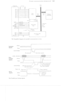 L1on,necto1_‘ L + ..l-*'(_1¢-_ E
P'7""Z:-’l‘Z.-Ke?'7" C30’?‘}“'2/l‘7’Z-’Z..t»’7‘2,»’Z1CCt-ZI'2:-O‘?'"Zl Z)(TLC?/{IQ‘TO'2.t/T2‘-Ct
“)0 _ e - __._l‘______ii
-,/I to-
,,,,,,,,,,,
l
.-
4
Q
._Q,-'
‘ ~. 5% s l“' m ‘M’ T Pal a
»./~_.'=
1l l 1 _ 3 _ . 1 > ,-
. latch 5 T i Abus _
Ty? .
i. . “is
as iiiiiiiiii - .
gL_*_ Auto l.il1_"' _ _
;_, ---v" ‘ p "" " * I sq A;
" O tiuil
lsal1Pl'11 I U 1)
ls g ~_meiia.li.>le
’‘{*T(f} Paper out lllllllllllllV 919$‘_%_______._ ___ ~ K I . . . .
llli‘:-153:1-lz“ - Supp<:>i‘t.i1ig
l i~'-;rl' ‘~’lE%Yl,Q€
svsosee l “mm i‘ logic
V A;(_“__[: --- _ --
ignsy ._ - ii
. iili,i_Iie¢‘=;eil;
_ T Paper
sensor—--w--——-~'-<§;§_ﬂH—:—— 1&1-—-—-———-—
§l->ata
bus
it»
$1
slié
tit“!
-.>-»-Qi"Ks:W »- .---4‘ <'./
‘l VW
,.
» ..1. _l
itav.
1l’- it
2‘//~
ll I
,l C
.~.~ - w .'1": ‘"75:V 6.».
l /
1.‘? CV
,2?’
In 1 l‘-P1
i
i».¢_
data
§
a’
ti
I__
‘ﬁt
. l
.sh (55 la
~» xiii1’Q. A
its
it
{-
I‘
<.I§oniie.cl'..<;n'
15 "'<jl<1'
control
awggi.
" 3
V, s i:§e<_i:on<;.lai'y C-l~ U
1 SEL W 9 """”"”” "T
l
A
c'aouiii:> --------- I 01‘ *“‘“%l(3
9-5% Sij1fnplii’ied d;ia.g1‘ain oi’ a ‘pa.;1?al.l.e§l. c.onun.u.ifiieation cii'cui.ii-.
_ 0 _ so Select
lnitialize
M ei"l1o1‘»'
“lg RA.ii/sot-=li A
signals .
E’ Busy
TT ll
a -......_ . _, . ﬁ:-=---<-»»- -- - V------~—-= *"'-**-?<-- I-"~'—=-'** Y
.#.cl<.n.ovvleclge i Ii
Pti selected ‘l  l.lev data 1.*equest
O0 ../
DAT L (DG_D mm“,asiiiiiiéeiiiiieiziaiaiasisieisizézisésieéeizaiiA
l'I1"1—~I‘r'. H _ _ _ _
.15§1_:11§:§:§:§:§:§:§:§:l:?:1:1:i:¢:11=:§:?:1:?:§11:§:§:-.
________=___ ____ _ Hi... a-Ywwwmu» — ___,» —
Data g__ __ V V ____:__ ix “Tum V if
ti*3_,1n_5;f@1* St.-l‘C1l,)€ l l p a i
signais ttttttttWtttttttttttttttttttit , T
Busy i l / it
./ ‘
LXCFO ﬂ3_1O_ _ _ _ A M A1 / ‘ T New data lcialilecl
“H R 9' LL “Gk UM d‘1'm 1')1(')C't'bbt'(* ‘New data. available
Neiv data 1'e@o_i,1est
Piocessing data
7:)? "3" ‘ s _ ’ " - _ __ __ ,“
1* “ll»)U' Om‘ ]:’a]_)e,i,' out / F Papelf ieplacetl
Ei'i'oi' _ ""'****s" W‘
signals Select l _  O1‘"1m‘1‘ U1
se lect ltev
pi ¢- sse< l
 k  J H I
Bust’ l l P
9-»(i Parallel-port timing signals.
;-ma @ gm-‘=i
 