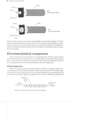 M Typical CO77?,]9O7’L€’l’Z-15$
Roller
Frame  /
Shaft  .@
A bushing assembly.
/ -Bushing
F1‘alng ROll€l‘
'-'*-+:-- g .7 ..
-1-*r'—*'-"Ws:»'~"' '-'-='#a>: '=1<-‘*1-" "W-Y-'-1.,Shaft ~~-~ _. __. ;._v n . -4:3. -:;"g.~:- ~ ‘$3, :_ ~f 7_v. .= _ .-.', . :~ - .v .-» _.'1_.;~_,.»'}£ __ 4->.-~.¢.. $c;I.¢».'{:,‘~>
'|' 3.?» -~-=.i.=r..';.~ . ~"_ -" Y . 1’: -. » ' 1-‘3-.- -' ‘- » -.- - ‘ - ~ -.--' ‘ . :-.- ' 9., aw:-.‘ ._ -:' IN ~, 1-i-.=_~;1,'.;-.-J : ,/;'.}~_ 4 ,_- H ‘KER . ‘ .~_'l';:$§')‘:~ <. gﬁ , ﬁ,‘_-,
‘]:;:;:;:;:;:;:;:;:;:;;; J‘ -. ;;:;:;1;;l1 .i _ 2“-7. __ .._._._._. --.-._ - -. A D __. ,,_ -, - . -; _ . -. .... H.-
/:/ .1;
' ‘ -‘YL“»‘;‘1§'i:='~:l-l‘ v 3 ‘ i ‘ '-. - ~ .‘* . **- :- ' .»‘*¢ 2*‘. -I1" -/' $51-“€':5l‘:‘*L"*“1‘ ' 51$:-,%Y"' ' "‘- ' ' ‘-. .- '~' ‘ 12». '- l“ ‘:"" ..--2 2?‘ w "‘-W-.
l '4‘ "‘~<.>=='»>- ’*> M - . . 2 '. - -- _ ,.>$$§"‘ '-:9 ,-<~" ~>.,- .' .-[ii -.1
J’ for * .13: ‘ ”%~»-5?" ll" -~ "R -
ea
-*-»&""'<§.~.....£v-V M?‘ l’ % A 3% *’§“$¢~ “f. . -‘
“‘ A beal lug assembly‘
Ball bearings
Case
only one point, friction (and Wear) is substantially lower than for bushings. Unfortu-
nately, bearing assemblies are often much more expensive than bushings, so bear-
ings are used only to handle heavy loads, or in places that Would be too difficult to
change bushings. Most laser printers avoid the expense of bearings in favor of inex-
pensive bushings.
lectrecaicalcets
Electromechcm"iccil co'mpo’2'tents are a particular class of devices that convert
electrical energy into mechanical force or rotation. Relays, solenoids, and motors are
three common electromechanical components that you should understand. Each of
these important devices relies on the principles of electromagnetism.
Electromagnetisrn
Whenever electrical current passes through a conductor, a magnetic field is gen-
erated around the circumference of that conductor as shown in Fig. 2-8. Such a mag-
netic field can exert a physical force O11p67"’l’l’L8CLbl8 materials (any materials that can
be magnetized). The strength of a magnetic field around a conductor is proportional
Magnetic
force
ﬁnes
Metal Direction of
conductor  — - X1 fl’ "H" T F’ current
l ___._.__l """""""%* I
11i;%.I ‘I1%;<11,gr::jj___%_j_i iilgj :1j_%_:1 <I__%_,I' $1.-. 1...: _ ... n-an
2-8 The magnetic field formed around a conductor.
 
