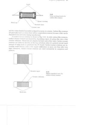 1 i-ooo1,~c=n: L/L)!/L1./U‘Ibt7'l(/bib 17
Leads
,~,'_§r'|;,;-.‘_,;@;1~.',&_ ,‘-1Yr!‘M_;
»f@_.!<,§-§,@¢§;*;j§;;i'f-= =- ~'=l_§=:-3-=_.'_.-.»-zr-.¢"lI§,§:~,
l!,§-fﬁwiérraiiggin»stain;-i55;;Hsgi@1!§“§r§w5¥w#s=§~%e»h»!e‘!~$1r=irilvriii,,‘_‘.-=i_‘,:=~___..'-- '-i _=»~ ~.- .-' '~.1 :5 1-,: -1.-1.-1 sq‘, '=5 vw. 1» ' '-.=|“~
':;:5:5:5:35:3:5:;:;§:5;;:5:§:§:5:5:3;5:5:5:§:;;§15;;:;:5:§:§:§:3;;§:§:§;§:5:5;§:§:;$ -1 F)
$3:5:315:5=5=E$15=51515:?1551215155=55=ErE=?é=E=E=£15=33=E=E=E:§:E=E:EsE=E:E=5sE: s...“ -1,;I{Z111::I31};:1;1::;I11;Z;I;Z;1;Z;!;ZfijZ11:I11}111;}!11;:;i;§;I;§;Z;I;I;I;Z;!;Z;IjI§;;._ ,
1 -:-:+:-:-:-'-'-:-:-'-:->1-:-:-:-:-:-:-:-:~:-:-:-:-1-:-:»:-:~:-'-;-:-:~:~:-:»:-'-:-:»:-:-:-: Ti ' ' ‘
‘w:-.@- 2-:-'-:-;-:1:3:-:~:5:»:-:-:-:-'-:-:~:-:-:-'-:-:-:-:-:-:-:-:-:-:f:-:-:-:-:~:-:-:!:-:-:»:-:-:- ~ . r -
===E3:515:512:=:E=E=5:1=E===§%=§=Esti1==:=¢==5=E=2=5=E=E=E===1=E:==£=§=iE===¥=¢==== /1 U S S "- S € C -lQnc1. V1€ W O 8.- ?:-:-:-:-;-:1:-:-'~:?~:1:-:-:-:»:¢:15:21:!:"-:-:-:-I-:-:-:¥:1:-:1:-:-:~:~:¢:I:I:1:1:'i '-:-:-:':-:-:-:5:-:it-:->:-:-I-:-t-:-:-:-:-. "1-I-I-I-EI-C73-I-I->1-I-I-2'2-1'24
;.,Qil“Qi=. _'==.~.<.-ea ‘.',<l"':;'=I=_‘-"'-,115-§'i§“7ﬂ‘Q§Tl‘$"l!F1!“-Qiiﬁﬂ, =$U.~§v,lj='rv_-‘—.'.0.'~ ,_~.r,4,.l'~‘<I|'l1!-.114. >,~,.'.'-->~.-1.-,.l=Yl_‘>‘rIv,:-lmg;.._,;_¢.,,,1¢ .._q,v-._|z-.=-~-9 '4-"._q,~.|z-'.i,¢,_=~.g,-:,,.-,1. '1,I"1l-_ l',!.-_p-P—.,Ir.;.,l; ‘qv“-:-A";‘TL,,“:‘:_E‘|‘ no.3->,p.v,§~,,.'-.,_=r,_:¢,§=-vi,
1“. ,_., , . , , . . .. .. _ .. ._ ..i,.,.~ _ .,. ,,.,.,‘,., carbon-film resistor.
Epoxy covering
Metal cap
Resistive layer
Ceramic core
andlluienurefnushedaueennﬂyischppedinegxuqrorceranuc.Carboneﬁhnresumors
are generally more accurate than carbon composition resistors because a film can be
deposited very precisely during manufacture.
A swij‘crce-'n2..oin/2r2._t resistor is shown in Fig. 2-15. As with carbon-film resistors,
surface-mount resistors are formed by depositing a layer of carbon film onto a thin
ceramic substrate. Metal tabs are attached at both ends of the Wafer. Surface-mount
resistors a.re soldered directly on the top or bottom sides of a printed circuit board
instead of using leads to penetijate the PC board. Surface-mount resistors are in-
credibly small devices (only a few square millimeters in area), yet they offer very
tight tolerances. Surfa.ce-mount resistors are used extensively in computers and
printers.
. . .'. . . . . - .‘-'. i .‘.'J. .*.'.‘3.1.‘.‘-'.'3.‘.*'ﬁ‘Jl‘.=.‘<'.‘.*.*.'.‘.'.'-'.‘.'.'E"H.---nu,»H".--...-H...-.--H-'----.........
.;.;.;.;.;.;.;-_~;.;.;.;.;.1»;-1.1.;.;.;.;.;.;.;.;.j.;.;-;-j,;.;-§.;,;.;.;.;,;-;‘;v;.;.;=;._.._.........---..HH--.“,......---..-........
1I||v| nu Iii§IvI§III>lIIblII!lIllIIlI1lJ -|u-~. .-| hill--11VIIVIllIVIIVliIi---
'1'-'1'I'I'Z'Z'I'I'I'Z'31‘:-I-1'1"?§'I'I'I~1~‘~I-I-I-1'1-I'l'I'I=I'I-I-I'I'I'II'I~I'!'I*. ‘~.'.'.'.'.'.~.'.'.'_'.>.'.~.'.'.-A.-.'.~.-.'.*I'.'.'.'.'.'.-.'.'.*.'.‘.-.-.-.~ -.' - ' ' '
.'.'.'-'.'.'.'§'.'.-.'.-.-.-.-.x~.~.'.-.'-'.'v'.‘-'.*.1.-.-.~.-,'.'.'.~.*.~.~l~Z'. i- 1 1 - - ,-_-_.,_._._._-_-_. ‘
.I‘I'I"I‘I_I’I|Y‘l.n
~'.'-'.'.'.'.'.'.=.'
I*I'I'1'I'I'Z'I'§'I" ‘-_-_-,»_,_._._.,.._._
3-'3.‘ '-'-'|‘¢'~‘-| - v 0'0 I 0 0 I Q
.'.'~'.'.'.~.'.>.'.'
~'-"~‘.'.‘.‘~'.'.'.' ‘_-_~ ._._._. _-_._.
'.'»"|°.‘'_ l '.-.-.-.-,-. . ;k ;.;.;.;.;.;¢.
.'-':.'.;:; ‘
" .1.
1
‘:4’‘* .‘.s'.-m
Z'I'I'§'I'I"_, ._._._.,.,.~| ' ~ - .
‘l__..__
Resistive layer 2“ 15
Highly magnit'ied view of a
surface-mount resistor.
Ceramic substrate
- ‘l'T‘FI"lT‘"rrI:1I'l'If'Y"’:"""T| . . ?ﬁTF T'|'rrﬁ ‘
-.,---..----.---..E..-...~.--..---...--~.. 1--‘.--..-.-.----.--....-...»>-.-..--.---.-----.7l-..'--,----.-.-.-..------...--.-.-...».-.-.---..- --..........-.-..........--.-....-¢..--....-...,--.-¢»--.-..---...---..........-|---..»-¢-.--..-¢-¢-i---......‘..»,---.----.-....-.-.-.--..->---.-.-..¢--'.‘---.....-...'--...----.....-.-...---.,.~-..-.-.‘---¢..-.-..-....-.---.------.--.---.--iv--..-I---»,-.-1-»-..---......¢-.,-.....-|---.-.-..-->.....-.....-----.-..---.....~¢.1..-<.-.---.--,..-..-.---..-..-.-..---.-...--.-......i...-..----.-.---|---i-».--.......-.--.----,..-...1-.i<---.--......-.--..-.....-.-.....-..-'--.1-~---.....-<-.-.--....---.------.....-.-.-.---..i..-..-.-..|...--|---1---.....--..,---...-.-.-....--.-.--......¢-¢....---..»~--.......¢--..--.--...¢-.-.-..--,,.--.--..-i-4...-<-.....--.-.----...-v.-...~..1.-...-~,..;.--...--.--.-v--....-...-...---...,--.1.----.-.--i...-1-.....-..--.,-.-..---..-.-.-.-.-,1--...---I.--I.---..---...-.......-.......‘--.-.-...-¢.--..----‘.--.---....
Metal tabs
 