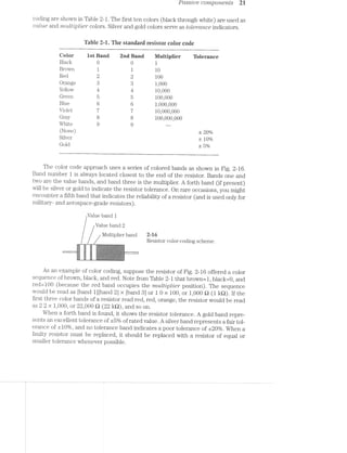 Passive components 21
coding are shown in Table 2-1. The first ten colors (black through white) are used as
no.1/ue and 'multtpZte'r' colors. Silver and gold colors serve as tolercmce indicators.
Table 2.-1. The standard resistor color code
€e1or lst Band 2nd Band Multiplier Tolerance
Black 0 0 1
Brown 1 1 1 0
Red 100
Orange 1,000
Yellow 10,000
Green 100,000
Blue 1,000,000
Violet 10,000,000
Gray 100,000,000
White --—
(None) 1 20%
Silver 1-. 10%
Gold 1 5%
<LDO3"'103C3“l>-l>C»0L'J QQOOQC'3U‘!|-l>~OJ>L'J
The color code approach uses a series of colored bands as shown in Fig. 2-16.
Band number 1 is always located closest to the end of the resistor. Bands one and
two are the value bands, and band three is the multiplier. A forth band (if present)
will be silver or gold to indicate the resistor tolerance. On rare occasions, you might
encounter a fifth band that indicates the reliability of a resistor (and is used only for
military- and aerospace-grade resistors).
Value band 1
Value band 2
Multiplier band 2--16
/ Resistor color-coding scheme.
i -
: .~
As an example of color coding, suppose the resistor of Fig. 2-16 offered a color
sequence of brown, black, and red. Note from Table 2-1 that brownzl, blacl<=0, and
red:l00 (because the red band occupies the multiplier position). The sequence
would be read as [band 1]{band 2] >< [band 3] or 1 0 >< 100, or 1,000 Q; (1 l<Q). lf the
first three color bands of a resistor read red, red, orange, the resistor would be read
as 2 2 >< 1,000, or 22,000 £2 (22 l<Q), and so on.
When a forth band is found, it shows the resistor tolerance. A gold band repre-
sents an excellent tolerance of i5% of rated value. A silver band represents a fair tol-
erance of 110%, and no tolerance band indicates a poor tolerance of 120%. When a
faulty resistor must be replaced, it should be replaced with a resistor of equal or
smaller tolerance whenever possible.
if-K-1'H¢v'MinQXQX $Gﬂ'e~"’{"4'!>"€"
 