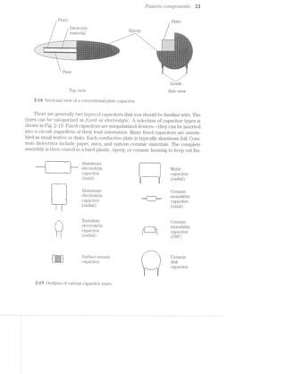 .Pctss/toe CO?'l?.];707"t€7'2$S 23
P1818 Plate
Dielectric
, ,_ _ Epoxy 1
Eisiiiigi-ikgzzii,-5 i
:: gap. ' _:§:;_. ,-
”..aaaaaaaa»___ . .. . . §::::::;:;::; £5 1-. 1-» ,,, ’-"’-"1-'§‘II::i§§i-,-it ‘;;§:;-:,:i!'i§-
__ _ -.—?'7-‘T1771-I-I-Z~I' ~I-I-1-I-I-i~I-I~Z-I-I §§§i§EEaiaiiaiiigiiliiiigggl i§i§ili§‘.g"::',;5.,-.-,.. . iii;:§;§§Li;-;g§;l§;§§§§;'i;i___.‘._T;rj:_: 2:::::::::::::::::::::::. :::::::::::::::::::::1: _{:i§§§§::§%:::i giigigi-E:_§:'§3i§i§ iii; i:§§.1§"§=.é~E,“_ .- . .-, -. ¢ 1-. -4-.‘ mi... -
ii *1" 1 1 | E 1 i ‘ ii I lisi-:::': lb:-:' ::‘:
.-.~.-.-:-:-:-:<:-:~:-:- as?iii?siii???asssiiisssatlailsitsiEelsls§sia:i§ili=§iil;iiiis -1:, ..tilirisiisiislliiigziiilliiisa.=-.....=..-.-ensue==a-==;.ui=a.;a;.=;.;a=....i:::::::::::::::::::::*::'::::l*::':::::::::::::~::"::‘:§::: :-:§.*i:i!:'-... .:i::'z::::.'::z::.::: 1: mi.
: i : i : : : » » I 1 1'=;::::::::::::::::s::: :2.amx.::.::::::::'::::.::¢§:: ::::: i:i::lt:::: :5. .-".-'2/.1-.-'.-".r'_»-’.»‘- 1'3‘!-W36: '$:::1:l: :':'".:I - - - - - - - ¢¢:u-»u‘““-¢--»ul-|.‘"3----.3»-»;».i;»|»¢|-in 1»-~--i-up IQ 11:; ' ,-1-1---I----1!,-H gnulgqili
;;.:::::::.::::§:::§::;::§.;: §§::§..§:-,'-i "-§§;"§i';" ‘ ':' xlglgl , ,1 1 ,:: 5 H , sl q ,5,
~ -. : 1
Q I ll ll?! ll IIIIOI I II I O_' I I I I liiljlll ll Iii!!! ‘I I Ollllll ill I I [OI. . . . . . . -Ill nuance nl n on 0 n n 1- -¢ nlcqnl uh“ nu» nun > 4_ | o 20 “in I 1- u I n : 1 nun p u an | n
*"-"Q-"‘”'-»'*'-*'~M"1':::lE::::: mu: ::'::: '::..:: ::.:::::::s:m.:':::.::::l::'::.: 1-E‘-‘ .’i:'l::‘:: ‘Er-::§:l5i"l“5‘§"i‘§‘*3*l‘i‘§“§i‘*=i‘"§il:!t.__. . . . . . . - . . . . . . . . . . . . . . . . . . . . . - . . . . . :un|ln-tuna-K unniuuiunauhnnI1-:=-nu‘:tluuuun-¢i|n~ gm .5; neg: iui, {ﬁn : ll.::::n:.|'::“. _;_:“_;::_H;‘ 3 si-
;::::::::::::::.i:::=:;::..:::m::::;:: :.*:::::.: z:::::::: :,:::* -..": .- .. .....:: : :.....-:1... ... 5“... ...... ..: :.-,_- - v - ~ - - ~ ~ ~ - - - - - - - - ~ - - ~ - ~ - ~ » - ~ - - O:iIlzI!¥II:1:l4I~l|1:IIIIIuunn n n cupu nu-nan 1 I ll
. 2 ,1 -, -... ..:.§. ...:....5..,,: ., ,,:_,,,,,,g,,,;.,,-»_ iii:i::52::?:2:::i=::::E::§:§::iE::5E:E:lEiiE:i:§:li_E§i‘1""ﬁ iii?alirliizaies==ss1§saia=i=ias:==i=~§==i===-="==-=a~-_ . . . . . . . . . . . . . . . . . . . . _ . .. .. . ...1.........::..:.....:.:.. ..:.n.......:.::..:.-1-..._.‘_§ . . . . . . . . . . . . - . . . . - - ~.-mu n "-1- in--In -»-In un~u_|_g_g-X1 ’-- 1- ~ 0!|NI4ltuncllolllpliilrqiu -4 Q - u - 1 inf_._ . . . . . . - . . - - - - - , . mu"In-L-nuhupinilv¢|:u_:;_y_nn== 1: lI:¥:I1Ill1llIt:lI u1::un!_:;:.‘n1§o‘i ::d::§a|::.|.
"“"'*""----'' 1 ' ' ' ' ' ' ‘"=“"“"""""‘""" “" "5-1::§§iEi"i‘i:E§l::§'-‘E.'::':zi:'E:: '§:::::§5:“'"
-iii! ::'::EE:5:::::;:;i1§;:E::i::::i::::E:::;5:::;
‘-': ::l~:5:§:Ezizniziizzi'i::::i::'x::!:l':=::-1: on §--: nu---in-1--:1’: -,unb:uu|u-1
:. ::l.:;.1:::::'.:::.::.:,:Z::g;'::,::;::z:§'
as "4iiiii!l!i§§1555§=Ei§%;:liE:F" iii"""-1-=-iiiiizitm =' ‘
-/Plate
Leads
Top view Side view
2-18 Sectional view of a conventional plate capacitor.
There are generally two types of capacitors that you should be familiar with. The
types can be categorized as ﬂiirecl or electrolytic. A selection of capacitor types is
shown in Fig. 2-19. Fixecl capacitors are nonpolarized devices-—they can be inserted
into a circuit regardless of their lead orientation. Many fixed capacitors are assem-
bled as small wafers or disks. Each conductive plate is typically aluminum foil. Coin-
mon dielectrics include paper, inica, and various ceramic materials. The complete
assembly is then coated in hard plastic, epoxy, or ceramic housing to keep out hu-
a---...-.._..._._.i_
'-““m_"‘“'1_' Alinniriiiin
Ll * l‘* electrolytic
---—----—~r—' capacitor
(axial)
Alumimim
electrolytic
capacitor
(radial)
l,_,l
Tantalum
F‘ 1| electrolytic
‘T1 1 capacitor
(radial)
Surface-mount
capacitor
2-19 Outlines of various capacitor types.
I . 1‘
E
2 E
'
I"! 9-‘ll
1, ,|
1 1
--»=m=<]l_
_
I" I
...._.__..-
51:11
lW —
I .1!
‘
~
Mylar
capacitor
(radial)
Ceramic
monolitluc
capacitor
(axial)
Ceramic
monolithic
capacitor
(DIP)
Ceramic
disk
capacitor
 