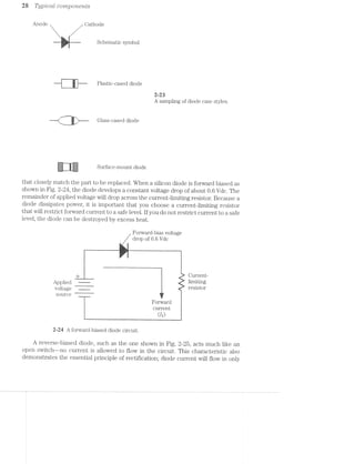 28 Typrical comprments
Anode  (Jathode
Schematic symbol
Plastiocased diode
2-23
A sampling of diode case styles.
"jaw--__ Glass-cased diode
Surface~mount diode
...‘:- F“ - .
that closely match the part to be replaced. When a silicon diode is forward biased as
shown in Fig. 2-24, the diode develops a constant voltage drop of about 0.6 Vdc. The
remainder of applied voltage will drop across the current~limiting resistor. Because a
diode dissipates power, it is important that you choose a current-limiting resistor
that Will restrict forward current to a safe level. If you do not restrict current to a safe
level, the diode can be destroyed by excess heat.
Forward~bias voltage
drop of 0.6 Vdc
E
+ Current»-
Apph-Qd __,________ limiting
Vgltagg "'—-_____'j_"""— resistor
source
Forward
current
2-“J24 A forward-biased diode circuit.
A reverse-biased diode, such as the one shown in Fig. 2-25, acts much like an
open switch-—no current is allowed to flow in the circuit. This characteristic also
demonstrates the essential principle of rectiﬁcation; diode current will flow in only
 