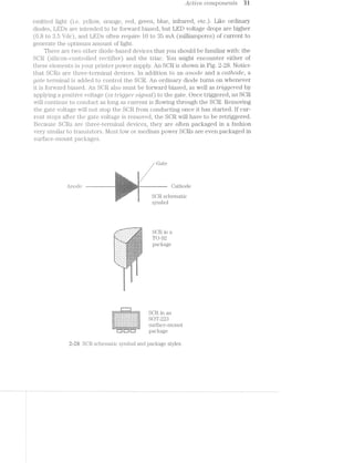 Active comporicnts 3i
emitted light (i.e. yellow, orange, red, green, blue, infrared, etc.). Like ordinary
diodes, LE-Ds are intended to be ifoifward biased, but LED voltage drops are higher
(0.8 to Vdc), and LEDs often require 1.0 to 35 mA (milliamperes) of current to
generate the optimum amount of light.
There are two other diode-based devices that you should be familiar with: the
SCB. (silicon-controlled ii'ec'tifier) and the triac. You might encounter either of
these elements in your printer power supply. An SCR is shown in Fig. 2-28. Notice
that SCl~33.s are three-terminal devices. in addition to an cmoclc and a cathode, a
gate terminal is added to control the SCH. An ordinary diode turns on whenever
it is forward biased. An SCF. also must be forward biased, as well as trrlggcrccl by
applying a positive voltage (or t'r"2lgg]er' stgrtctl-_) to the gate. Once triggered, a.n SCB.
will continue to conduct as long as current is flowing through the SCR. Removing
the gate voltage will not stop the SCB from conducting once it has started. lf cur-
rent stops after the gate voltage is removed, the SCR will have to be retriggered.
Because SCRs are three-terminal devices, they are often packaged in a fashion
very similar to transistors. lvlost low or medium power SCBs are even packaged in
surface-mount packages.
Gate
‘= V
,
_ _ ~.-»~=¢. =-*=+--=<=<i-.-.-.,w- -
W, ,, ,7,
1p,'>7r(/125%-¢-7'
.U?U‘-1%
E-. ~, -14.-in-. -»: 1.4).-»-; Q;
:‘
<~.~;§-pf» »(-u.,:#1.
, “CB schematic
nibol
Ii
‘F’
iiK"%_%_1+‘5‘E;ii-%‘
-+~€--1»'-2--r ,575%"‘*‘~§~'f-i~‘*Z*‘*‘-i<'*"4=
§%+%_J,
-,_:,§,__,,§,..m:<
-um-"‘?F“'i1“ ._n=u'T'“u e I 0 0 w "3
at-:-1-:-:-:-1-i SCR ini at| I: , 8‘
]2=:'::::::':"-§:;€‘:i§ T992
“‘ is
1.) at package
+»§~ -%*_§,§'
sir ~%;§_
_ 4'
. . . . . _§_
.'..'.',’. ; -§-
. . . . >1
--rig
E» ~ . = -_
X i I I i
‘Emu » - - 1,
. . .£41
F‘. I:1 .5:g
~.‘§';_§;%'
:p3;.rglm‘?1-J;n.:-:.-“era-'1r:<’;::z..~‘. -{H
:a
=-.-_¢.-;::zv.v2:»;¢:a=~2r.1>
6' 5913111 all
SGT-223
»§55§5555§§535_55555§ surface-in.ount
p3.(";l<;}1,g@
2-26 SCB schematic symbol and package styles.
 