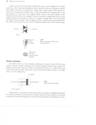 32. Tillﬂtrictl. CO’?’l"'Z.j30’l"’L6'7’tZ§S
A triac behaves very much like an SCR, but a triac can be triggered to conduct
current in cit/?.c'r direction through the device instead of only one direction as in the
SCR. Figure 2-29 shows a typical triac. Notice that a triac is given TWO anodes be-
cause it can conduct in both directions. A triac will conduct once triggered by a volt-
age applied to its gate lead. The trigger voltage must be the same polarity as the
voltage across the triac. For example, if there is a positive voltage from Al to A2, the
trigger voltage must be positive. if there is a negative voltage from Al to A2, the trig-
ger voltage must be negative. Once triggered, a triac conducts until current stops flow-
ing. After current stops, the triac must be triggered again before it will conduct again.
;'A _.
" ix .==:‘i>" ...A1'10 Cl?‘ 1 AllOCl€
FF; ,...airvs?=:vi:r;r<i:ii%raii§Z-< ~-.(~.»;-,»=r.;.,i..'..i,.;.Ms.-,,,;;-ti»
“~. '1>;'C!-'-:‘*"' >f‘i‘i'-;i:+.:..-:-‘E1i~§
‘P
.
Gate
Triac in a 2.-29
TO-92 Triac schematic symbol and
package package styles.+ 4-‘*4
3%"
i’~I-I-I-PI-I-1'1-I-.
_._.~._.~._...’-_.
“ii=';<~§+‘¢__r:§ﬁl"'
%
‘Es
Triac in ani
SOTQ23
iii
package
Dinrie markings
All diodes carry two very important markings as shown in Fig. 2-80: the part
number and the cathode marking. The cathode marking indicates the cathode (or
negative) diode lead. Because diodes are polarized devices, it is critical that you
know which lead is which. Otherwise, if you incorrectly replace a diode, you might
cause a circuit malfunction.
‘Y .., _
Cathode
assEZVAH3
fypical diode markings.l’-a='.;»a.!'-‘e
*:"ii'§, _... . ii!-_»|,. ..=.- .. .
Part number
Unlike passive components, diode part numbers contain no tangible information
on a diode performance specifications or limits. Instead, the part number is an index
or reference number that allows you to look up the particular specification in a inan-
 