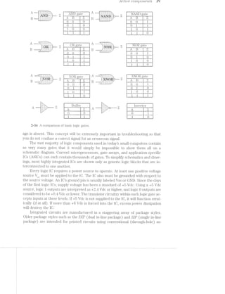 Actwe co'iri'2.po'i'Lents 5*}
l--*l—‘CD<:D:> >-—'@>-—* i-~f_‘>@€'.DN
Q}.
{>3
t-‘>-c>c:»D>%
l
---ll----*1»-1
_0 r
l léwm
A is .~§ ‘ A
B iaaasae~Z A¥?&“e image rt” Dlﬁi *
/3. 1"-.3}I-1-I-I-I-I-I-I-IQ-I-'1-».__ ' t " '
, O. A tr
O“stile 7 Z M ~ KB __B .. ' U W ‘V----.---.-i-a _ _
_‘(-._._._.'._._._.'._._._ _(. .. . _ . . . . . . . .,-
V . . . .. . . . . . ..
33» C3
U3 ;3>.
aUﬁiw
Us
l---1[N(-D
_'_._._._.v._._._._._._._._. ._.. V WV, .;~—1—~—;~ ——~ ———_—
J .
P-—-
I>—-‘l---4l---*
1
l Cl 5.
A~+ﬁa§§§si Xaatgs A~#§§§§§a “txNor§EE$T
iiirrrrri-Z - s“f€ dB lraair—*1 Arr‘ ,;;j.......-.-.-.-:-:-:»;.;;.= J7:O W __T-Z2117:3:?:1:?:?:1t7:T:3:3:3§i5':" '
i--4*"-‘C'CD>>’ l——*CDP—--* F311-*>—~*C3N
(L7
>-*C_Df'__'Dl-~——*
»____._ J W if
C>i'Ll +-‘N
',._...J. C'
2&5 A comparison of basic logic gates.
age is absent. This concept will be extremely important in troubleshooting so that
you do not confuse a correct signal for an erroneous signal.
The vast inajority of logic coniponents used in today’s small coinputers contain
so very many gates that it would simply be impossible to shovv them all. on a
schematic CllH.gI'Eii11. Current inicropiocessors, gate arrays, and application-specific
lCs (ASlCs) can each contain thousands of gates. To simplify schematics and draw-
ings, most highly integrated lCs are shovvn only as generic logic blocks that are in-
terconnected to one another.
Every logic IC requires a povver source to operate. At least one positive voltage
source VCC inust be applied to the IC. The IO also must be grounded With respect to
the source voltage. ./~;n lC’s ground pin is usually labeled Vss or GND. Since the days
of the first logic lCs, supply voltage has been a standard of +5 Vdc. Using a +5 Vdc
source, logic 1 outputs are interpreted as +2.4 Vdc or higher, and logic O outputs are
considered to be +0.4 Vdc or lower. The transistor circuitry vvithin each logic gate ac-
cepts inputs at these levels. If +5 Vdc is not supplied to the IC, it will function errat-
ically (if at all). ll’ more than +6 Vdc is forced into the IC, excess povver dissipation
will destroy the IO.
Integrated circuits are inanufactured in a staggering array of package styles.
Older package styles such as the DIP (dual in-line package) and SIP (single in-line
package) are intended for printed circuits using conventional (through-hole) as“
 