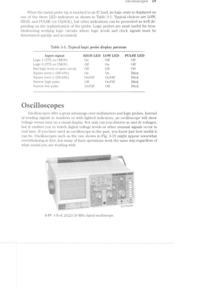 USC’LLLOSGOp€S 5‘)
When the metal probe tip is touched to an lO lead, its logic state is displayed on
one of the three LED indicators shown in Tabl.e 8-1.. Typical choices are LOW,
HIGH, and PULSE (or CLOCK), but other indications can be presented as well de-
pending on the sophistication of the probe. Logic probes are most useful for trou-
bleshooting working logic circuits where logic levels and clock signals must be
determined quickly and accurately.
Taliie 3-i. Typical lugic probe display patterns
input signai iiiﬂiii LED LOW LED PULSE LED
Logic l (T’lT‘l_i or OMOS) On Off Off
Logic O (TTL or OMOS) Off On Off
Bad logic level or open circuit Off Off Off
Square wave (<:2OO kHz) On On Blink
Square wave (>.2OO kl~lz) On/Off On/Off Blink
ilarrow high pulse Off On/Off Blink
Narrow low pulse On/Off Off Blink
®
Oscilloscopes offer a great advantage over multimeters and logic probes. Instead
of reading signals in numbers or with lighted indicators, an oscilloscope will show
voltage versus time on a visual display. Not only can you observe ac and dc voltages,
but it enables you to watch digital voltage levels or other unusual signals occur in
real time. if you have used an oscilloscope in the past, you know just how useful it
can be. Oscilloscopes such as the one shown in Fig. 3-19 might appear somewhat
overwhelming at first, but many of their operations work the same way regardless of
what model you are working with.
/-,,.», V‘ xv/,§_.3§§:>,;8§<
., ___....._.._.,;.;;.-;;,.v:1-;:_:_:-.;':r.11'.¢I¢:'5.¢I£1§E£='¢i1¥.:§-E==»= "'-'743_?">3.:E‘2'{'r'>"~5’*2$€y{,r‘".-k-I ~4i*~' i;;¢,l....._..,,,, ,1;-,_:;¢;1~§i§,za;s,/'.~?_.
. ....--..~-»---.»;-:»;;=;=v:».»:»r»=1.125‘?‘#1121-'$:Y=;'&225*;-1’-;'-'1*‘;-'-"'<1Y""%€‘*""-"‘-¥ "Rf ‘£5 ‘ " ' ‘ A» "Q‘~ ‘ ' --*‘.k,?5 “$§<‘.=i'£:I»‘é=1:':E=‘:11;1'=e:;=.I:=;IE'5'¥3=Ee:E%?‘*§‘°f"2*?‘
ii -115)ii <>¢u"s.- w/i‘v ~w>~;.-.§-:»+.-.--~r QM ,.~ ~&>'<§~ . ~ '~-< -~ »». V 'RQQ:“v‘5Q4"z"‘!~‘4§¥"‘:‘:<"$:}‘S&‘ .'.':-:-5.0'1Y:-.-.~‘wazos-:<-$.':'J¢'*“*3”?~................x>.%>sx i~§.=.~s.i*~*<»;,,§,-sa<»,‘/:i,i,@».,i,-.>,,~. -*~>¢ > N. . in -'-".{¢.-M~~.—.'.'1<.75!">*.*'.;;-It->l-.~:~-Y;£~-_-1;,-< i i .1.-xi -4:<:~ .-‘*1 ~> ¢=>"»¢:1;=<~ ~. 1, .,..'. - -‘ ;<.~~— » _. , -- -w 'i:4%g('S, Q:-rs" $?‘3)‘‘?'‘;-,R$3§Qq“:$i_$!;;;f3§§).p5k*iZE@‘Z72~_-R ''1!§:-:;'- >.~r;-=-:=;;»=;1:-;-;ua.1;;1;:==;:="=s;';. .. -' :"_;;%>'*"';<:";"'~_s* "’<i,~* ii ~ , 5. A/.;@k?~§’ $;>,,_u;u<'~** .; ’ '. W ' < “ ' ,,i",_
.» ii ®?;=%“~3s‘%<:‘ W ~-, » V ,, »* . - Kg -../;,_.._ . r.,--,».;=_ 2-.-.-i “_~ 5-.§’,'~'-.-i-.,--'i.~>,.,.~;;.;-:-:-.@=- ,,2:-:;:='¢.;1r:;.--.-:1;;:=;-;=-f;;I»;';-..'.»'----”=-"""»
I:-1'5:'11-:'1I:-EI211;1:I:' '9~‘i 3‘¢'Q-’>‘ 'h'-*>§?'-l"‘~$.~ v“*%A" 'v 5' ~5‘§> ”-'—'~§"<-'>‘5~*g‘*€1='i-¥¥¢* ‘Qv*5‘%~‘»l"*~<§L'?1"l"<""‘Q xgm‘ ..c..2.s~2!:~>1-ﬁes:1111:-¢$a2Ef:*I=-I'5.i*v:':I=5-13.1%v:¢.»iE:';1;:';:':I.f:-zv.'3'
I--:1:I:;'§'1s;1:=:5;=g::1;' »X.3-.-.7..-Ev..-3-$'5if3:7F:E~323:53?5:'1}5-III753?11$?:2111:E33'$1Irj5:§:¥§€';1:?;':1:1.';=':I}:';1;--"l=':1:1-1I.‘;'.>I§:':l_?:-:':j::1:':I". <.
r ’ as
21:-.-;'32:52?-EF151:§:=::::i?5§%1i?F==-5:=?-if;¥:a:1=:*' i=i=r:'r-i=:=-i= §>
1;. ~.,1-
:7-'>.I'.‘»'-‘.2-IIii‘:I-I-.11-5Z1:¥>§.(-f~I-I-1%?-1'2»:-2-'1;i':'L'I-I-I-E=:!»f»!»Z2-:-S-1-I-1-H1-1=:!»}I-'»I5-$731:5-I-.=;*7-1»:7:'i>I$:5;-I-2-2-‘I-E:3:1:i=ii!»2‘.'13I5:15:i:i:i2I»I»!-I-I7:=.55-2-I-1&t»:E2L523é§l!1:115.3f13‘§§t1'?"'3‘5¥*i*’3i’5‘3‘3"' ='»"'»=-'1‘1‘£1.15::=.1E-i:I;;'a'I;=:::»"»'»'»-="-'1’ '1E=1V£121:-:E'£5§:5IiE5-I.-. ~ 5%
*1I51I?515-?-iii5153515’???55:5525‘5‘T‘5¥l?5:5=3‘?’i5i1‘$5551355??355‘?3’???Ffiiifiiééfi5253531555E5i?:5i?iEE535$552555 €3525535335-?§Iiifiiiiiiif?
»_:2;;‘;§;;;-51 E"_:‘.:.f:?i.: '. . :‘ I 21.. ‘.1>:2.:'51E1:.1';-‘.1?,:}_I.=j-;';_;I;;.141:1Is1,13-i-2.3.1:EiZ:;151455;?i3igﬁf>*'F:1';€Y‘§i"'F3T*{f§E5Z"
..,¢ ‘1Q13:;2-gt;Egg:-Q27£ql-Z§-751141:T’ .-.-:1 ‘ _ .' §@,,_,_,;_;,;;,,.;-,.,.:$§.1j-‘.
- -.. .. . l ..  gw. . ..
,
,. ...,........ ............  . .,. . ~. J..... '..,..: .»
21:1;1;22:;1:1;::;r;2=:=-=::=;1§;::;=;..-»- - I‘ ' . .- » »- "“~'-1;: §:I:j'§,'§{'2li‘:;'fi;l¢’§i:'§"¢9?;1'i:1’1:'i:,""’f e’-5.5-1123;;2'15-215;1-;;1':;q¢;;;-:;:':g:s3_Ra‘: "'.-/<1:-;=. 1" - . 129;;iazl:='£'E:%Eii:i553%:%§F=i=1rE1¢1E¢5IE=‘=;'-1‘
5?‘E.13::"<i:§'>%5-5213:1211.-"'15I . .. . , .» . .. ;»;:r_:.; =,*.=?_._.;?;‘__ri.;;:-_.§’§7.?.;-1i1.;:;;,;1,;.g-5.-';;_.--.;:.<;-;§~5;3f¥>,)$32;§¥s)‘ Qi&.~‘-‘rt-5:-£5511-i“-»'-;::-1€::;: -- -’
’ >/>i i
£535 1.1“? hr 0 *>‘<' 9” ;-;‘§‘I:ii§Ei?.’= §I5.IEi§:’='I‘I3:‘§?51-:5‘ -
=.-r=- “ 'E’}E'f='I1iI'1’P21E3‘Z2111E?-111"'»:5iii;iiii:'I1‘?E‘?511512151525‘iiIEFE‘E7l3£‘EI1*<€=21‘?€‘€={f2'EIE14=l*3i@?E¢ﬁl€¥}I‘?35!¥'57  - ‘-i'??2$:ﬁriééii5151;?=E11122512251213?=’i1=131.%'1>
~ ‘@1:s=z=:a=;:1:;:::»»:.~=;::=;=: z=;':»-‘ﬁgs./.=i>--.~,§§§"<
it if :55 *3 5. . .. s» ..=»=:=2% " 'E:?zizi§:=%'».:>52's=::»?;::£4¥z:'*"i'i.2.. < -.
P . Ii’-E?.7i”‘i’f’:5.1".’l if),q-»:--»'-'»»---4--3*->-=-/ ~.? 'w,-:»-;------.»=-»----~;-;-:---- -=:;i;=v,=--é4»!-Qf>‘- ~-»<-;-.~;-.;»:»:1-- ?---=r~»->~- <-.<-s'~- . %§ E-»<-/we --,~.-'§.->-=--'-1-:»:»:-1-.:.¢-:»-:-.-:.->;- .- -
}>‘3'<-:'€~'15Ii:‘‘:!7":§-':~ :;‘4-:';l‘:i:i:"::»'»-‘ii 32~:l“"i5:7:l‘T4?'51'3":-§"11.".5". ‘ " "":l’:?»':'-‘><,:¢*i;; *1‘ <‘ "6'-":1 5: »_-.-‘-‘Tl! w; -*l:>I“,"‘Ii: .1; 4 .~-1-.-!E3:';7:‘:3fZ. --3‘7t»"’>. ‘)1-"-1 ~ '. -"$1.113 '3' ' -.1f1i:iI§5:7:'7:&Zi*:1'5<'3‘:??-‘E5:-135$:"3
='-,,'f¢§r§1»:-5'52=II:£»'-.2-I: .=:=:=::--1a:=»==<= .».:2=>,-1&2:a§=&=§%<a;§=2=i:1;=ae¥.:£s1>2{a$si is-I,asslﬁgﬁﬁ:;:@:.::;==:;a~a::z=aa4ir:r:-»sas
- "'%1': ">1 % -1-2:1--. ?:§I:1.=;1-:!:I§%§1i§I¥§I§Iﬁ:!:?;»§'.».‘.I::‘}?:-'-:!9$:%‘$'.@¢'-5-3-:a'3?‘~51§I§€§'§i¥-F15%1R55bbhqsiiE???if‘:3’-'i‘;7i"i3'-1:-“ii-5"?4“§*:"7' arm-
6 §>’
. .. . . . . . , .<r .'-.8 ~r~ -.‘>=f1*=*> < '-‘:11.1-Est-€;<-.-1:-¢=1:§ .. 1; :1::.-'-;>»¥/<>~r)a-at-ia%'f‘1;‘*i¥1-Ia’-:i'2:%:"11:116:21iris’/5'--=1’#1‘1¢“is- ""%*%':1';'=1= =
r=.-:==‘::1:>=:.’.:a:1s>a=:= an = -I-‘-,é.:/"1I'(~‘-t'§Y|’@-Q’-f»>PI<;I-I’~i!i§>'1ﬁ¢§I~'.-‘-‘-t>1’l>I_.'-at2+‘-:-4:§§:-I .4 ..._. .; ..,._4_.§-.-;;;_-:»;»».;;._.;.
. . -. .. » . .~..- . _- ii >.;.'->9?-:1:-.-:1. .. :’?;‘§-:-:§>::'»175513PE?-§Z{ﬁE§$$>_§§§§!;-233?;-ﬁ$$I5:151ii?Q11:-:15:I51:1.1:11!:2»Q»:I:-339$.liiziaiﬁailz-:2=>f>£><L'>‘ g?";=;-.-;
“W4 *'>?;.r---¢.~>. , (my.
""5’5?5“.3':5l*i§I""E'5.'=.‘§I‘T5 " ‘ff-5'5i5.55¥5§?'?§5i?§ '4 .. 3'.5=<§‘2'<T'e‘23°<>I?;‘Z 33$ - '15 ">-;;,;»~.-=»;-»..> ;:?;r.-.<-;»:--i--->-;:~-~ ' §'¢¢'>2 ,> ‘ Q yh
..~._.:‘:‘i:="-‘P *ii=5'31‘Z5?3*ii?‘5=£?F%-:»:=»=-1Z§€E5=5='i»*1'
;;.,=;:;:;;,:j.;:,¢;;;.:';.' 111*1-£“".’iF:}E=‘r;55$ fI;;‘c,§-¢._>'-_.I/ii-I»: --5512121II;Ii=’5=E'F=j=;-if-2?’? » -'§;?':'5E=‘ ‘_'_at5~“;§5?§?E»ilE§E5;1E§E;':f-'i__ ;;§~j’:;:,l»~;:E;:I;=;-5,
. » , Q. M» " “ z ' - ~ ' » (-5£352I555:15113:5315135255555552555%E5E5Ei:55EiiiEI55:E551z‘f%§§I5E5E‘;I£5I':If='-i:~::»~.1:1-1. _ _ - 5--.-2:3-=~:>=~*'<~'-'*-'> » ' - <;'»'.'%<;'.-A->j¢#_z~<-;;ii;§::ji<> _‘:,§z»;»> =1 3'13m§»‘i»{¢7:<¥§;<;;a;Q§;>.-;;:%;.;-'-:1:-5-’;-:;-:9r.;r=>;-'- ;;q;r;l-’-=“‘~~;
l " - '
;;EY?i1*5“31'”7 ‘ ‘Z F ‘ 1 r A‘ ’ )"‘P’"l7%":’?*I5¥’:5mi’ ’ "- - ' . ,. ~ "I;-'1'.‘ 1/ .'2- 1»; .»»:;-73?“? ..;’-. ‘if-'.~}~..,5.+, .;.-'-.151-1; /.;‘E;I_‘ __-'1_._¢.€-;f‘r‘:.-' _» ',>.-$".‘,t_ " _"._.-.-1;: _-;}‘;{.'_*1i _.1 ., "_I—.§ ;;;;-1_{—;’."
,, .-1:-';1__»';j;§{1§‘>v%1'2'.¢:,t<E ‘Q13“?5;i=.;.;,;-.r;1»;;;.5;=;' " :1; :--_.;;;- ::.';:£;f,S:,g:$§;§;?_;.;.,>_-R;.--iii.» -— ». .. . ;-. » _, - »» ,
. - . ii -. _;-:-.-'-‘-1:/.-. .- ---..;,~_s-ii '_;.;.;_;Yj1_._I('._..,‘.._.;.£ﬂ,:I.jy_@j(‘§;;__._~._;_’;;._.._q.'.~.-Z"'r“;'TI',Y _, >_ 3 ' _ ’b Q PI e@iSlOi'l
1 5, .5- ~‘i' r a 1- ‘ r ' ‘
".==~* -3
.2
1
. xi" “_
DO1Ur1 L:iI [O1 CD. DO “X3-- A l3+l&_ J MHZ digital oscilloscope.
 