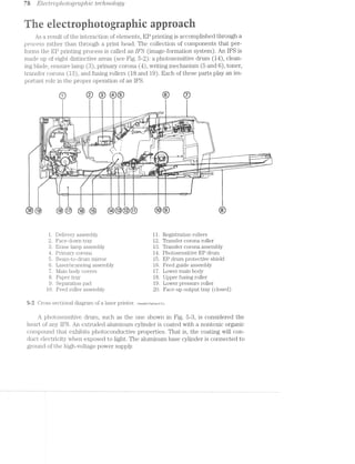 78 ElecWopltotogmp/7/ic tcclmologrg
1, .- ,» >
Fri‘ '15 Ii, ;:~. ii 1:7 ii-2 5: ;»;- .3; an lr. *1; ‘ 571 ='I eh, 11-, -1- $5
{$11 S-I -5: .1 <_~; n »:~. -ii -:4 1' 1 '1 J I; -11 ‘Ia 15¢ $1 ‘C-F pl :-E .<i1— '12 it
-- .-‘ . i. - ,5 > 4.-» -. . I » ,,.3,,», . _ .. i H . ~
As a result of the interaction of elements, EP printing is accomplished through a
piroccss rather than through a print head. The collection of components that per-
forms the EP printing process is called an IFS (image-formation system). An IFS is
made up of eight distinctive areas (see Fig. 5-2): a photosensitive drum (14), clean-
ing blade, erasure lamp (3), primary corona (4), writing mechanism (5 and 6), toner,
transfer corona (13), and fusing rollers (18 and 19). Each of these parts play an im-
portant role in the proper operation of an IFS.
V
!A
@l
it
1
on
QR l'f‘
A
‘ '2’ i H7 _ _.,.,m=-_ A ~ _ —— I ” A‘
ﬁWmmmWi*u~+
J -- , »ﬁt-- -@Jll _ "V l l l ‘i l
1‘ 1-, -" I
5 <. ah W__ ____ _ _ ____________ :T:.._ _:_ *VT:I_II—III<IP‘~17V:V7?W:rT:If . I ~ .. .-.Ii~,. ._ .. ~ . . .. ".i..,... 1.8--M‘.-.-.
gr;-qUmC/J
N)ﬁ_I§---l,1I-fa Qwwaemewww
1. Delivery assembly Registration rollers
2. Face-down tray 1 Transfer corona roller
. Erase lamp assembly 1 Transfer corona assembly
Primary corona 1 Photosensitive EP drum
. Beam-to-drum mirror EP drum protective shield
. Laser/scanning assembly 1 . Feed guide assembly
. 1/lain body covers - Lower main body
. Paper tray Upper fusing roller
9. Separation pad Lower pressure roller
10. Feed roller assembly Face-up output tray (closed)
5-2 Oross-sectional diagram of a laser printer. Hewlett-Paci<a:'ciCo.
A photosensitive drum, such as the one shown in Fig. 5-3, is considered the
heart of any IFS. An extruded aluminum cylinder is coated with a nontoxic organic
compound that exhibits photoconductive properties. That is, the coating will con-
duct electricity when exposed to light. The aluminum base cylinder is connected to
ground of the high-voltage power supply.
lg‘; it i Q * “"0
.Mi s» - Mmgn I
l aen»ui . awe mmi . I . -"
I --— - ......i .£1 O .--—. > " ' 1‘ '-_ _» -v~
I
 