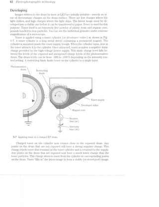 $2 Electrrop/totogirctpfzic rec/mology
ﬁeveloping
lmages Written to the drum by laser or LED are initially invisible---merely an ar-
ray oi’ electrostatic charges on the drum surface. There are lovv charges Where the
light strikes, and high charges Where the light skips. The latent image must be de-
veloped into a visible one before it can be tiiansferired to paper. Tone";/* is used for this
purpose. Toner itself is an extremely fine povvder of pla.stic resin and organic com-
pounds bonded to iron particles. You can see the individual granules under extreme
magnification of a microscope.
Toner is applied using a toner cylinder (or cteaeloper‘ ’)"'OlZ€’}") as shown in Fig.
5-'7. A toner cylinder is a long metal sleeve containing a permanent niagnet. The
cylinder is mounted inside the toner supply trough. When the cylinder turns, iron in
the toner attracts it to the cylinder. Once attracted, toner acquires a negative static
charge provided by the high-voltage povver supply. This static charge level falls be—
tween the levels oi‘ the exposed a.nd unexposed charge levels oi’ the photosensitive
drum. The drum levels can be from ~2OO to -5OO V depending on the intensity con-
trol setting. A restricting blade l.imits toner on the cylinder to a single layer.
Photosensitive
Chum li.estricting
m blade
. I""3§j§E=E=E=i=§=3=:=:Y‘!=.w,.‘_1_._1_1_1_1' :i1:§:;1|:;1_€:;:;:::;:_:;_‘r .......................__~.,».1....T..............................ﬁ..".._.._k_._....“V...........................~_..,_._..,...... ........................ Q
1 1 1 1 1 1 1 . 1 1 1*L;h:j1§1;1'-315131;. 1 ;1 1 1 1 1 - 1 - - 1 1 ;‘;:1j1,1,1_»|1'1_ 3
:-'-2-":0:-:-_ 1
l
~.-.-.-'s;=;=.<;=;=-===. *‘___...-11--11'1.11r1xq:;:::1;:§:$‘~1 I
"1"" ‘-H"-I-Z’. "-1., . . . . 1 . . . . 1.-1-1-2-.-.-:1‘.
"-;. .~ “ " *.‘.'.‘.‘.‘.‘:|hl~1‘;Z;§iEI;:i1l 1 “*1 1.: “ if F‘? ‘, " ‘,
-g I I - -..'.-.;.; : _ H :2 Ii :
. '. '.-.'$:¢:I:¢:¥:I§‘ ““ 1. {~51-:¥:I5:I:='1'I"""""""*>1*$:I§I:I:-:14? ‘F "1 .1 ' . ' . _ . _ . _ . . ;i_~1;.£:;.;‘_Ji  ii i E “ _.;1;1{.§§ :.§1;1§.'._ 5 1:
. . . ' 1 1 '1'.‘ 1.. '1'1".".'. ' » 1». 1 » l
‘J-‘-'-'-'.‘1‘1':'l-:§3E~I'<i '2-§:g-'-29%.-:'.‘.‘.'.‘.'.’."'7-:'-Z~'-Z-I-I-I-.,~f1,*“*.. i| 1 1 1 1 1 1 ¥-15,1;-11;-§ l _.g.;.;$,4*'_.*1 1 1 1 1 . 1 . . 1 v._ ~.2_1.§.g._ .» .; » = . -= u 1. , ,3. . . . 1 1 .1.”-,:_,1_1 l 1: _1_1_:‘1 J-1 1 . 1 1 1 1 1 1 1 1 1 11-. 1_1_¢,1_ r, J» V, _,
1 :~_-_'_' ' - 'y;.'1_.'1'1'l _ 1.--‘1'-‘fl * * ' * ' ' ‘ ~ ' ‘ " ' "1 '1--1-1 .- .‘,- _: ~ ,4.
1, 1' . . -:~.-:-:~.| 1",:-:-:-:-:-. 1 .-:~:-:-:-~ .- .» -' ’. T .. J1 1 0 ~ - - '-""-'- ' 3'1‘-‘I 1*. 1 1 I . 1 1 . . . 1 11‘. '2-'1‘. /‘J P " ‘-' ‘ ‘* 1‘- ‘ ‘ l'
I 1 . . . 1 1 15'1". 5 >1’: I. 1 1 1'. 1 _'v'-r‘._ 1 . . 1'1 .1 K,‘-“.-' ,' _ " - .‘."~ ,~ r- .
| 1 - 1 1 . 1 1:-{1;,"3 _ri!§.)1;1"r|. . . . 1 F11 1 1 . 1‘-.. 1 . . . . :‘7".1.;.j ,. ;v,- _._=_,-‘.~_.r“ '1 ,3:i 11-111 ‘:13-_ .51,-_111111)-11111-1n-111-.:  _. _ .1_!
__L ~" ;:;:;: :;:;:; 1- ,.... L‘ I 1_-.._1_-_1. :.::$:. u 1:$::: i1'1'..._1‘_1.1'1‘1'1_1_1'._1'1'_1'.'1'§ :::::: ‘ ’__"__,:_,;i~ _~ ,,.-J ,. . ‘git .
.1 : ;:;:;:. . 1 . 1 1_._1_. . . . . . ., ., . . . . ._._._ K... _ _.~ . . F p.... ......._._._._. S _.._. ... . ..... ,.
1.4 ...... -.-.-.-, .........r-... .... .-.-.- .~.,.-w1-q 1......‘-.1i.'.*1 *1;)'- 111.1... 1.1.1..11,- 111111 1;1_,»;1;s w la 1_-:1;].1..¢1¢1 1.1.1.‘;-3 ~'.'w.~’~:-,_-‘ ,1_:_. t _1_1_1_1_1_ _:_:_:‘5 an 8 Ii -,:_:,_ t_1'1_1'1'1_1_1'1 1_1_1_-_1_1'1l __:‘:_1 V, ‘ l;A,,v». I,1v{é _,, _ 3.‘,
{ 1 -_1 1 1 3413111; ,1 u ;1;1:1;&l,. 1 . 1 1 1 . 1 1 1 . . 1 1. 1 . 1 1 , r sis’.-- .--_-,1,-,1, ,--111111111111-..., .
.-* J:-:-1-:-:~I1$E=2=z:s==:1 ‘s¥sEz===1.'=:-1-:-1-:-:-:r:-1-:-:-:-:-:-:-:~'i'.=-EE=====. TO‘ E‘ " S 3 El Y“ I‘ l r ly 3a§§<¢»¥** 1 . 1 1 1 . |;1_.;1;.{1A ~.'.',g.§ . . . 1 . . 1 1 . 1 . ,."_,§;-;._ ~ .1 '
1*" £'.'.*.'.'.'.+.-zr:-:-:-:1 '-:-:-1-."-: '.-" .-:-J~:~' ~* I '-.2 -- 1 . 1 1 _1-11:-3' .~.~11"» . 1 1 . 1 . 1 1 ‘ 1 ~.~.-1-1 V »-' ' '=-* .1r. 1 1 . . 1 4-1'1... .» ‘iii’? — xxgzﬁfa-' r
‘ *;“;'I.§§:iL;i};f.L“__;‘ _ 7 3 ~ Q '~ ' ~~
- . C‘ L Opu 10 61_ “.'.'.'.'.'.'.'.'.-:~:¢:5:;:1:3:}'11 ~‘ i *
_ q— ‘§:;:;;§:g:;:=-1;, , ~11111-111111. _1_1_1_1_1_.JllIIlInIO"Ic‘i.V‘I.l ~
‘-$i:Z:25'3;3$$;{‘ l/[qo1'1(31 Qgre1 1 1 1 1 “U . . . . 1'. .,;gfZ;.;.;;.;§.;;L* ll l C-'6 J -1
.'.'.'.'._;.e§:;:;:§:;:;:;:5f ;
.‘.‘.'1‘1‘1‘ .'.'1’ $'1§¢$gi;i3I'§"]i~‘ .. 1 1 1 1 1 ._ﬁ1|.1;|fJ<,1;_.;.$1_:;I:; i.
' ' ' - ' ' i. '1-1-1-1'1-11'.'.-1--*1’* ~ ' ~11.-1-.*.'.~.~.;.;.;.;.-,3;.1 1' 1 .-.~1>.*.'.'. 1 . .1‘. ...--~'..__ - ._
:';:;1;:*:~:-';:;:§¥-:§:~e1:5:-;;§:£'*"' ,-" 1"'| '-,
-.».-.=:-:~: .' '- = | 1 1-.-~.'.~ -‘$41 r I i ‘ 1'
5 .- l3ooster1 I I 3 ‘ ‘ " '
Q T bias (ac)
m_......... g _.
W iii: it--A-» n cnsl y
ll .1‘ ‘1 ' “z
WL bias (dc)
af-A
5--7 Applying toner to a charged EP druni.
Charged toner on the cylinder now rotates close to the exposecl drum. Any
points on the drum that are not exposed vv"il.l have a strong negative charge. This
charge repels toner that remains on the toner cylinder and is returned to the supply.
Any points on the drum that are exposed novv have a much lower charge than the
toner particles. This charge attracts toner from the cylinder to corresponding points
on the drum. Toner “fills-in” the latent image to form a visible (or developed) image.
 