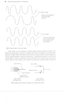 J/Z0l'OQ'?"Ctp/Z’2l(? Z1eclmoZogg/86 EZectro,yI . .
H". ."|
1!‘.
I I
I
I
. _." »_
DI. ‘,4
‘ I
1 I
I
____..___
_-“ '-., I 1I, ' ...‘ la 1‘
' ' 5 I' I
I' ‘I
T Ordinary ligl‘I.t
Pt-2i.l'lCIOlfl'l wavelen.gths o
intei:'i'a.cing light1 ‘ll-"-uni.‘
1 I
' * patterns
fl!‘ "kl 1|‘ ",1! ‘i Ii I
I I I I I I II II ii I, ,1 I, I
II It III I" Ill ‘J ti! 1"
f
- ' fl. 51"‘
I,’ E; ll
‘I, I I I I
I I I
I I I II I I
Ill II! ‘nu Jr‘;
"I, ,--‘I . ‘I ll",_'“_-_'_.-‘ "'-___-...-w.-V ___‘-'-~_~ I *1
"'1 "1'; "Kit
I
‘J -K h '-
1 ‘Q '
fl. “I I
1] II
“'1' li @‘ht
,1
3
I I II I
I _
, _ % Lase. .0
"5 ___._.~' /’
"" ei ent pattc
I I. I'll. I, i
II I II ‘I 2‘
I I I I I I
I I I
II III II 1‘ 1]: lg Ill I I
‘I,’ ‘{1} '1" I'll ‘Li Rf '| ;' /
I ".__“"_-_"__." ".,_'_i_.~___,." ‘Q _ //
'~ I / (¢)U1‘1‘/ .' , J W .
ii‘ ‘I, /" monochromatic light
‘I I‘/ wavel.engths (one
; 
erns of
‘*1 .
|" '5‘
1I
.' all ‘I
'1"iavelengths)
I‘ all Ii‘
| I I
I I‘{II ‘ill I’! I
I i I I I
I I I I I I
II I II I Ii I ll
,1 I,‘ I5 i, ‘I "I, II"1 1I I I
l_ III
._ __,
5-l l Ordinary light versus laser light.
Laser diodes very similar to ordinary light-eiiiittirig diodes in Fig. £5-l2.
When the appropriate ainount of voltage and current is applied to a laser diode,
photons of light will be liberated that have the clI.aracteristics of laser light (co~
herent, monochromatic, and low divergence). A small lens winclow (or (ftpe/I'*t'iI,i1»"e)
allows light to escape, and helps to focus the beam. Laser diodes are not ‘very ef-
ficient devices: they require a lot of power to generate a much smaller" ainount oi
Laser. diode Laser beam
. _ .
l'" *====saezez2zs =¥=¥s¥= I
I iil IIllliIlllillliilllllllllllliiillilllIIH v
Monitor diode  ,...,.
‘ ' ' -e ierture 2 -15- - '
F) '...
1) __
Laser a1.
heat sink
might be needed
diode Laser diode
(schemaiic view)
Laser .
(package view)
" ’ " 'l's “ .'E1.Il'l of a typical laser diode.clieinatic L iagi
--—~——<:j;I
5-i2. Package and s
 