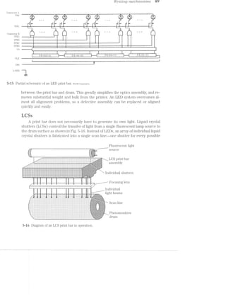 Ccmnector A
V
-"DD
Connector B
STR1
STR2
STRS
STR4
LA
GLK
DIN
L-GND
VI/'1"/itmg mac/'2,ct'2'c2xZsms 89
.41. 41-
ii5-* @
Iv-J-
?
_ _ ____ __ ________ __ _4 __ i_ .*._*i:._ ..........._._,.___ 7 M» ___.____.. __, _ _____ ____ _ V V »~;;- _ __;_;_
R
I ________._______,_ ___ __________ . __...........M: 11,, ____, 1, i. ..--...___ all
-'%“
it
5»-l5 Partial schematic of an LED print bar. FIOHM Corporation.
between the print bar and drum. This greatly simplifies the optics assembly, and re-
moves substantial Weight and bulk from the printer. An LED system overcomes al—
most all alignment problems? so a defective assembly can be replaced or aligned
quickly and easily.
L€Ss
A print bar does not necessarily have to generate its own light. Liquid crystal
shutters (LCSs) control the transfer of light from a single ﬂuorescent lamp source to
the drum surface as shown in Fig. 5-16. lnstead of LEDs, an array of individual liquid
crystal shutters is fabricated into a single scan line-—one shutter for every possible
J Fluorescent light
'5' "1 SOl.lI'C€
- " 1 .. 1 . i ' __ '_. . . . . . . . . . ._. ._. ._. . . . . . . . . . . . . . . 31.11“ 11....... . 1 . 1 1 . . 1 1 1 1 . 1 1 . 1 1 . 1 . 1 1 1 1 1 1 1 1.111 ..1..111 .
_..-1'.'.' -.'.*.'.",:;<;;.;:;:;¢:;:;:;:;
_‘.. . .4:;§;:;:;,;;:;:;:;:;:;;;:;;;:;;Q; 7'
.—1 1 —~_———¢+:+—;'——<:_—;;—_<:;—;;__¢;¢;,<;—;:,— _ _ _ ,—_—_—;__,;»_»~_-;_ ;—~ _.;.;1;.;,;-;1;.;,;.;.;1;1;1;1;1;1;.;.; C
..-‘2".'1‘.'1'.‘.'.‘.'1‘.'.'.'.'.'.'.‘.'.'.'.‘.'.'.'.'.'.‘.'.'.'.‘.‘.'.‘.'.‘.‘. . '.‘.‘.'.‘.'.' "-Ii);-5I-Z‘I-I-'~1-I-2-I-I~Z-'+ '-_.1111.111111..1111.1..11.1.1.11.1...11..... 1.1.11115.11-.;.'.;i_'._.5;.;.¢1§.ﬁ{.;.g1§1;1{.g?;.;‘.11-11-1.11111.111».11111111111111111111111 11111,-;i$,_1;-_1;1,;;,1_1_ 1_1_1{1_1_1_1_1_1_1_1,1_1_1_
.-‘: '.>.'4:-.-:~:-:-:-:-:-:-:-:-.-:»:-:~;-.i'~:-:-:-:~:-:-:-:-":-:-:-11‘! 1 1 1 1 1 1 1 1 1 1 1 1 1 1 1 1 1 1 1 1 1 1 1 1 1 1 1 1 1 1 1 1 1 1 1 1 1 1 1 1 1 1 1 1 1 1 {'1'1'1‘1’-‘1'1‘1'1'1'.'1'1‘1‘1'1‘1‘1"1 '1'1'1'1' '1"'1' '1'
" . _ ‘I’ 3.1.3.51:.51}4.1.11’.g1;1g1'.;1{.:.[.;.;1;.‘. '1'.g1-I{.'i;1'I5.
..' .' .'L‘.' .''. .' .'.' .' .'.‘5'. .'‘. .' . .‘I.' .'.' .‘ .'E.“'. .'.'.'‘..‘ .'.' .'.' '..‘.'.' .'3_‘.'.'*. .' .'.' .' .‘ .'.". .' E.' .'E E.' .'E .' .'.*‘..' .'.* E.' .'1‘..' .' .' .'.* .' .' .'.'. . . .. ..... ;:;:g:;:§;:;:;:;E;:§:;:;:;:§:;1;:;:;:;t;s;:;:;,._ ‘¢:-'”-IF’
.-' '”' 5‘
~1I‘"l"!‘?'$1-1
—-T::::::::::T
-'T~.._P““-1 ‘.5:-._ .-Ir--1 ....1 1'1'1'1'i ‘ _%... .11'1'1l 111l ..“'51 '1'1'1'.l .-......A ‘1111l 1.3.... '..‘.’.A 3.1.1.1.3 -1.1.1.0I1,__ 1-""::::::...
"H1-1-i.......::.
""'"“-:-l‘.-':1:-|.l"‘.~.-'.-.-
=
*'$:=:1:1:fi5:j"'N
1-;E==”-2121531555;
I11-§;ZI;"I;'
v<;:}:;:§:;§§:-'
:;:;:_~:;:;:-'- .
1*
1.2ZZZ!IIIIZIIIZZIIIIIII}!{IIIZZIIIZZZZIIII!22212132212121!232121223!Z2!!1!!!Z2Z1!!ZI -2,3232_.v!gigI;C;!;I;1;i;!;Zgi;2;I;Z;2-I5! ' ' _ 14- .,
.2;zzzszazszzzszszas22222222222222zzasszzssaazzsssezszzzs22222222222222a22sseaz2s======= l11Cl1V1LlLl€il Sl1l.1l.l-61 S3' :¢:5:P:?:¢'1:'l:§:§'::§:?:§:§§:§:;7§
g =
5 ; Ke E i
r 1 I 4 5 E 5 - ,
1 _ Focusinglens
lndividual
_ light beams
‘11.11111111111--111111111111111111111.111.111111.11.111.111;1_._.__"1'.§1;1;1;1_.;1;1;._1;1;.;
:1 1 . . . 1 1 1 1 1 . 1 . 1 1 1 1 1 1 1 1 1 1 1 1 . . . 1 1 1 .'. . . 1 .'1‘.‘.'.'..'.'.'.'.'1'.'.‘-'.'.‘.‘-'.'.'.'.'.' ;};.;I§;;§:Z;.;.;._.__'"-'-Z'I;I;I:2;Z;Z;g
1 1 . 1 . 1 1 1 1 1 1 . 1 1 1 1 1 1 . . . . 1 1 . 1 1 1 1 1 1 1 1 1 1 1 1 1 1 1 1 1‘1'1'1'1'1'1'1'1'1 1 1 1 1 1 1 '1-1‘1‘1¢1'r~'1‘1'1'(l'1'1'1/'r1'1‘1'1 — '
- - - ~ - - - - - :55:if:;:§:§‘j'E:i:§q:§:§:>§:=:j'§:§:§§§:}:_.;. 1 -
:;:;:;:;:;:;:;:;:;:;:;:;: .:':;:;:;:;:-I-3-1-1-I-I-2-: -:-:-:-:- :-:-: :-:-:-:-:-:-:-:-:~:- »SC€;l.ll llll€
' ' ' ' ' ' ' ' ' ' ' ' " ' ' " ‘ ' :-:-:-:-:-: z;z;:;z;zs;a_;;:;2;= =;;;z;s;;s;e;;;a;z;z-
I-I~I -1- I -I -Z~ 1-1- I~I-
.'.'.‘1'.'. '.'.'.'.‘.' I~Z'2'I-1'!-I'M-I~ -I-1'?-1'2‘!-I-1'!
:=:?:=:i$:?$:?:3:1: :=:i:i:1:$:§f-$11:
I I I I:: : I: ' . ‘ .'. ‘ . '. " §:§:§:§§:§;§:§;§:§:3$,",1!:§:§:f:Z:Z:1:§:§:E:§:§
- P1 1 -1 .
'1-I33; "IO ZOSEHSI ]lV€.mmWWW$
‘ drum- ;i:----------------------- _- ________7 _ _g_-;"_ ----------------------------------- ____ -,V~,i_-i-_-5as-,'-$:;:;:;g:-:-',-zf
5-is Diagram of an LCS print bar in operation.
 
