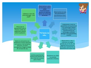 “A festa no
céu.
Observamos o casco
da tartaruga, é duro?
Mole?
Posteriormente
demos um delicioso
banho nas tartarugas
da escola.
Observamos os sons
dos passarinhos e
suas diversas cores.
Exploramos: como os
passarinhos se locomovem?
E as tartarugas? Depois
cobrimos o túnel e nos
transformamos em
tartarugas, andando
devagar e em passarinhos,
voando!
Observamos o céu e
colorimos um papel
grande da cor do céu. Em
seguida fomos procurar
penas para representar os
passarinhos do nosso céu!
Assistimos um vídeo
no youtube
contando a história.
Cozinha experimental:
Fizemos biscoitinhos do
céu e bolo de cenoura
para a festa!
Baile de carnaval do céu:
enfeitamos nossas máscaras
com penas e nos tornamos
pássaros, só assim
conseguimos chegar ao Baile
de carnaval do céu.
Vimos que os
passarinhos voam e
fizemos aviões de
papel para voarem
como os pássaros!
Colamos o casco de
uma tartaruga... com
papel!
 