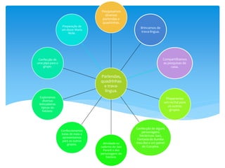 Parlendas,
quadrinhas
e trava-
língua.
Pesquisamos
diversas
parlendas e
quadrinhas.
Brincamos de
trava-língua.
Compartilhamos
as pesquisas de
casa.
Preparamos
um recital para
os outros
grupos.
Confecção de alguns
personagens
folclóricos: Saci,
Fantasia do Bumba
meu Boi e um painel
do Curupira.
Atividade no
caderno do Saci
Pererê e dos
personagens do
folclore.
Confeccionamos
bolas de meia e
apresentamos
para os outros
grupos.
Exploramos
diversas
brincadeiras
típicas do
folclore.
Confecção de
uma pipa para o
grupo.
Preparação de
um doce: Maria
Mole.
 