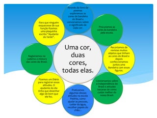 Uma cor,
duas
cores,
todas elas.
Através do livro de
poemas
exploramos as
cores da bandeira
do Brasil e
conversamos sobre
o significado de
cada cor. Procuramos as
cores da bandeira
pela escola.
Recortamos de
revistas muitos
objetos que tinham
as cores do Brasil e
depois
confeccionamos
juntos uma
Bandeira com essas
figuras.
Conversamos sobre
a independência do
Brasil e atitudes
bacanas de como
cuidar melhor do
nosso Brasil.
Praticamos
algumas dessas
atitudes na escola
Pedrita, como
ajudar as pessoas,
cuidar da água,
recolher papeis do
chão...
Fizemos um Diário
para registrar essas
atitudes. O
ajudante do dia
tinha que desenhar
algo de bom que
ele fez.
Registramos no
caderno a mistura
das cores do Brasil.
Para que ninguém
esquecesse de sua
função fizemos
uma plaquinha
escrito “Ajudante
da Tarde”.
 