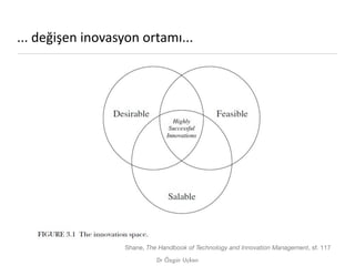 ... değişen inovasyon ortamı...




                   Shane, The Handbook of Technology and Innovation Management, sf. 11...