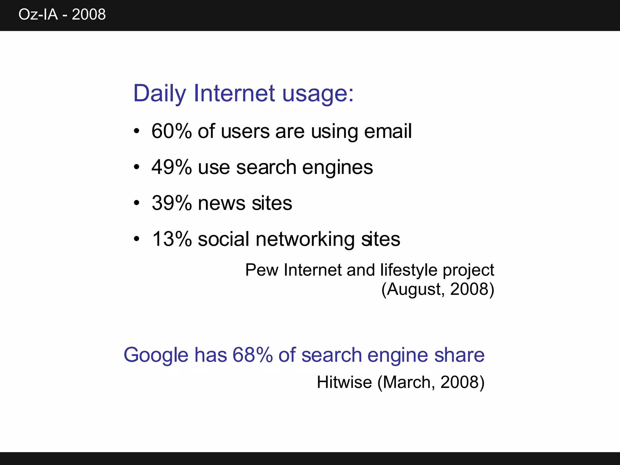 Daily Internet usage: 60% of users are using email 49% use search engines 39% news sites 13% social networking sites Google has 68% of search engine share Hitwise (March, 2008) Pew Internet and lifestyle project (August, 2008) 