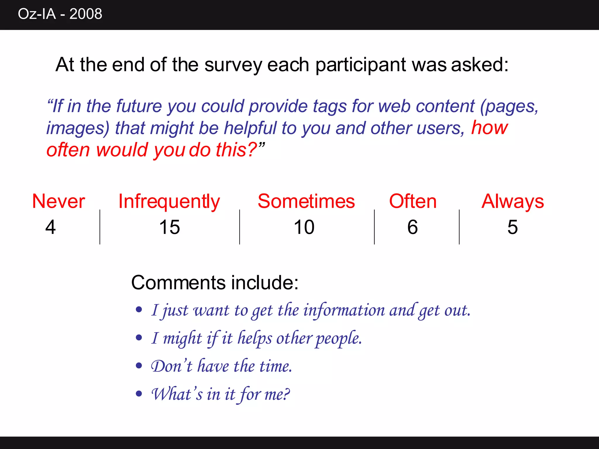 At the end of the survey each participant was asked: Comments include: I just want to get the information and get out. I might if it helps other people. Don’t have the time.  What’s in it for me? Never Infrequently Sometimes Often Always 4 15 10  6 5 “ If in the future you could provide tags for web content (pages, images) that might be helpful to you and other users ,   how often would you do this? ” 