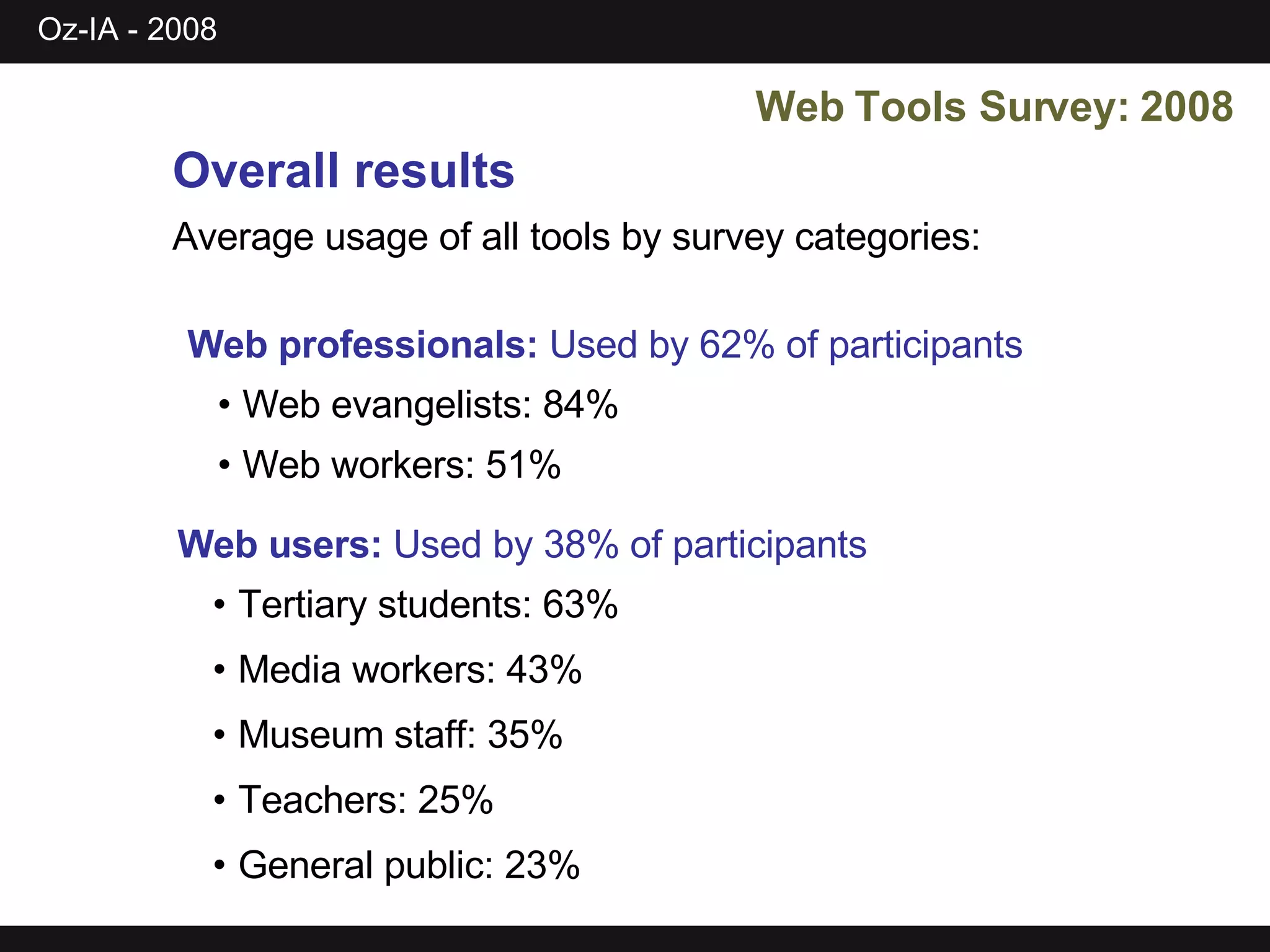 Web Tools Survey: 2008 Overall results Average usage of all tools by survey categories: Web professionals:  Used by 62% of participants Web users:  Used by 38% of participants Web evangelists: 84% Web workers: 51% Tertiary students: 63% Media workers: 43% Museum staff: 35% Teachers: 25% General public: 23% 