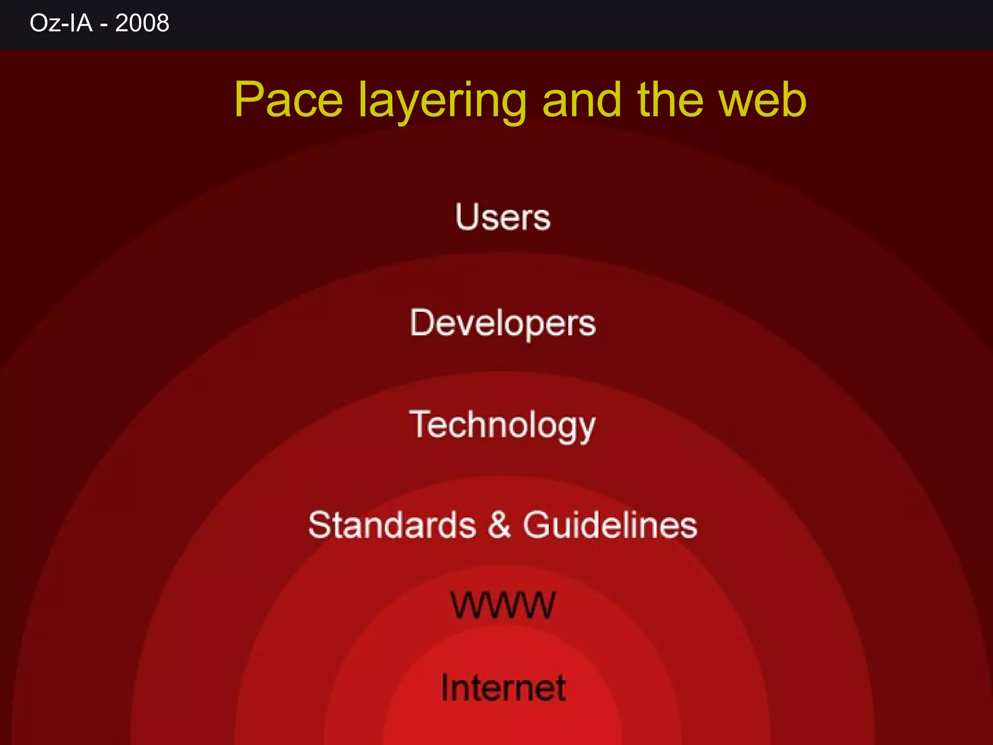 Pace layering and the web 