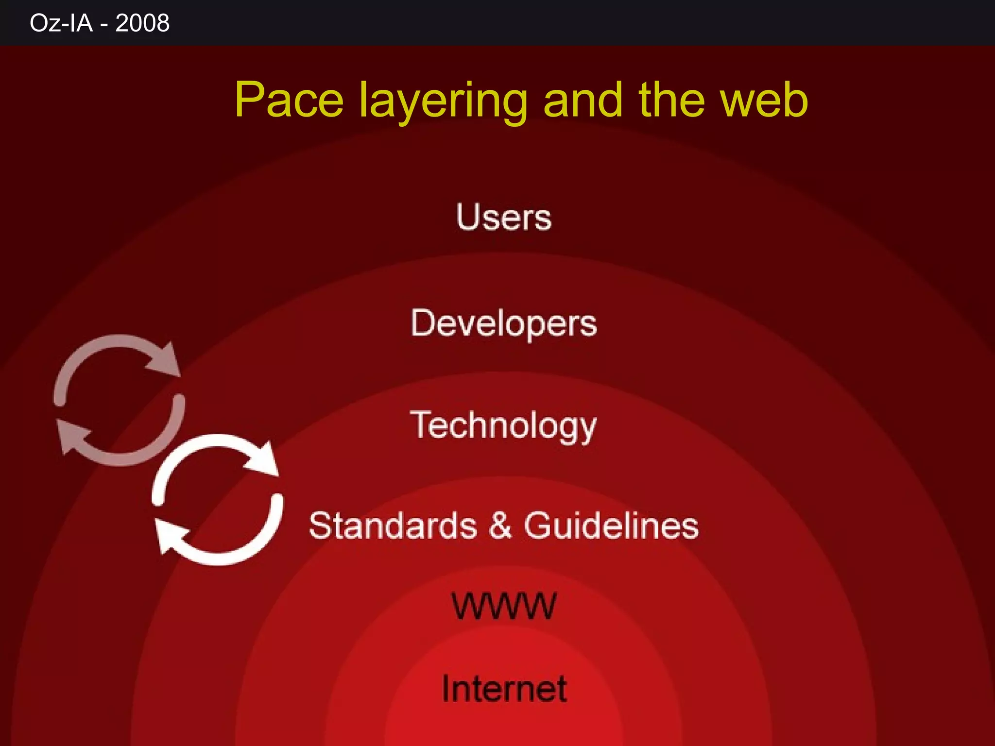 Pace layering and the web 