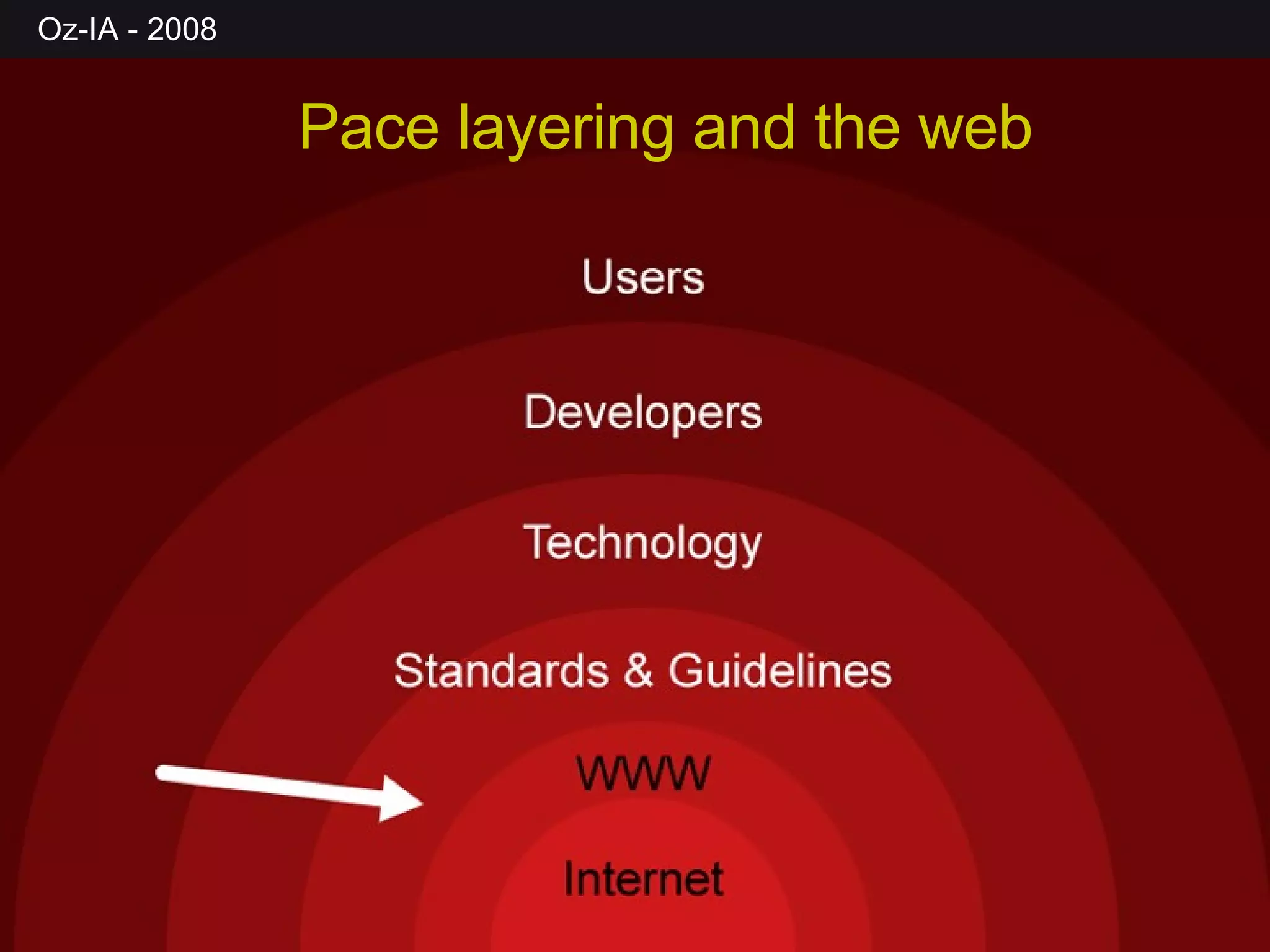 Pace layering and the web 