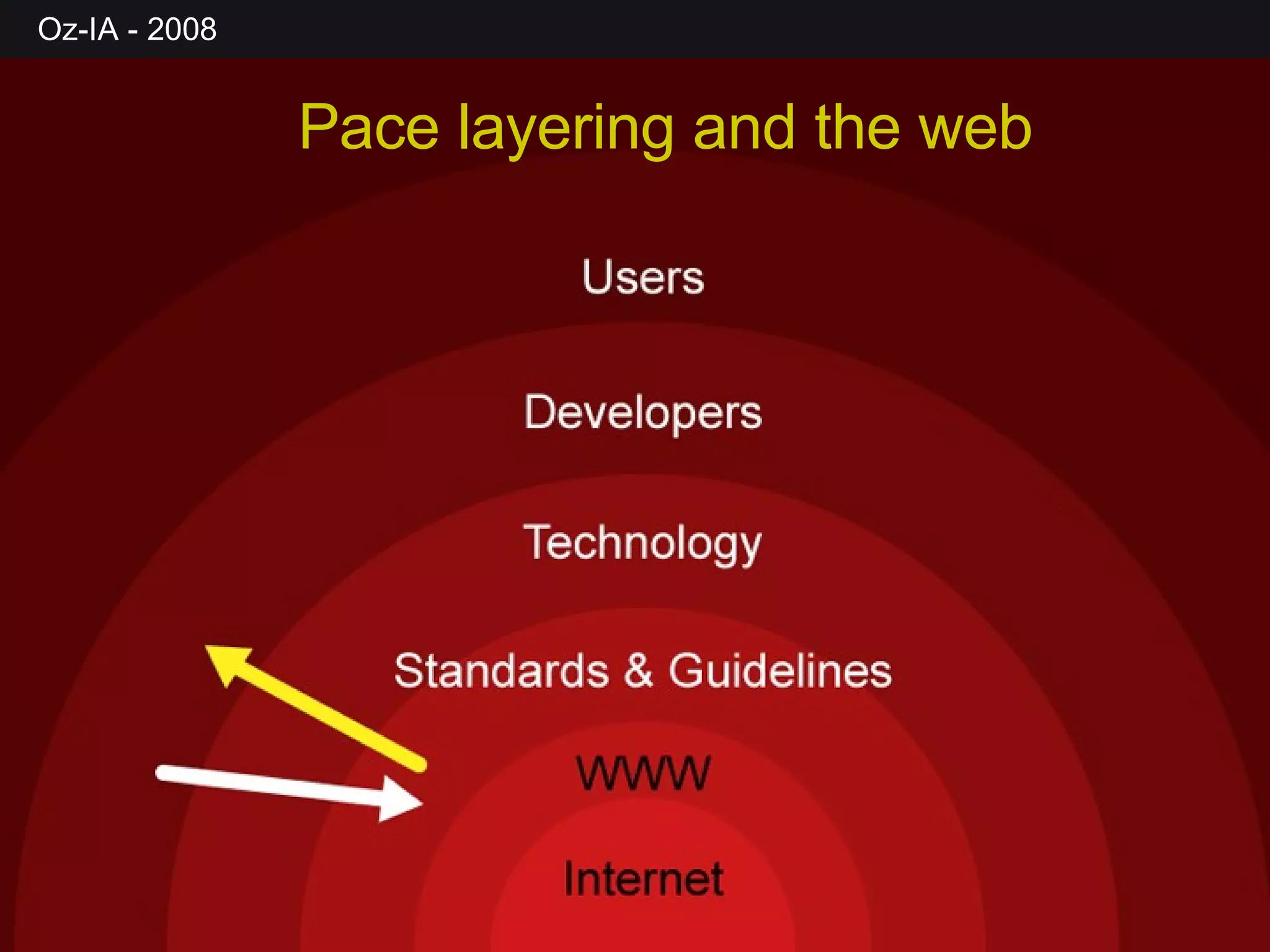 Pace layering and the web 