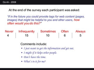At the end of the survey each participant was asked: Comments include: I just want to get the information and get out. I might if it helps other people. Don’t have the time.  What’s in it for me? Never Infrequently Sometimes Often Always 4 15 10  6 5 “ If in the future you could provide tags for web content (pages, images) that might be helpful to you and other users ,   how often would you do this? ” 