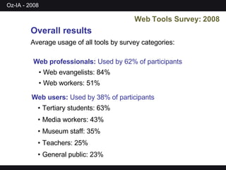 Web Tools Survey: 2008 Overall results Average usage of all tools by survey categories: Web professionals:  Used by 62% of participants Web users:  Used by 38% of participants Web evangelists: 84% Web workers: 51% Tertiary students: 63% Media workers: 43% Museum staff: 35% Teachers: 25% General public: 23% 
