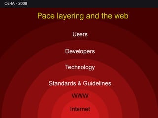 Pace layering and the web 