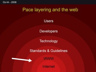 Pace layering and the web 