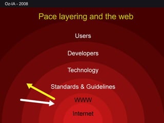 Pace layering and the web 