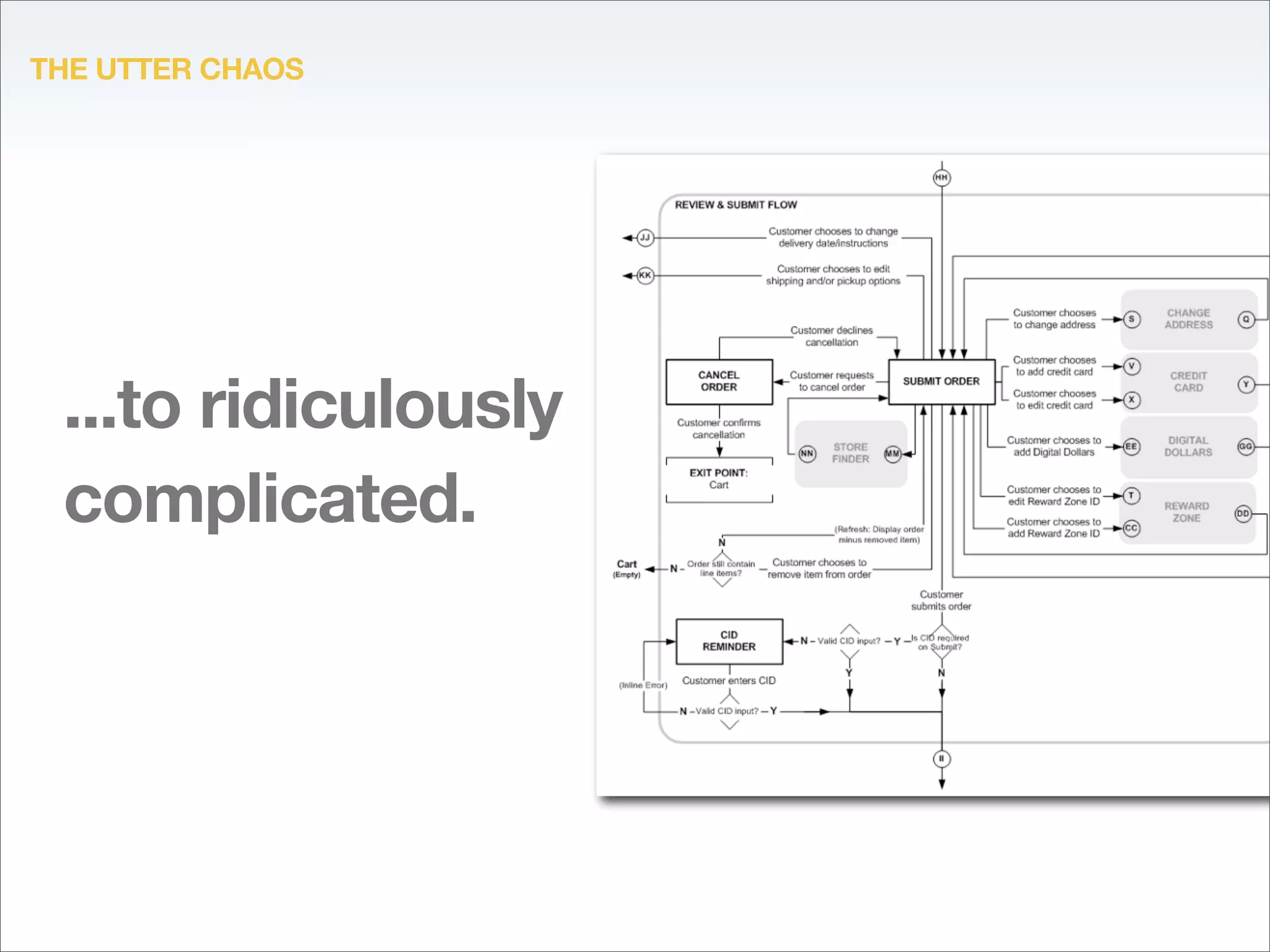 The value of an interaction