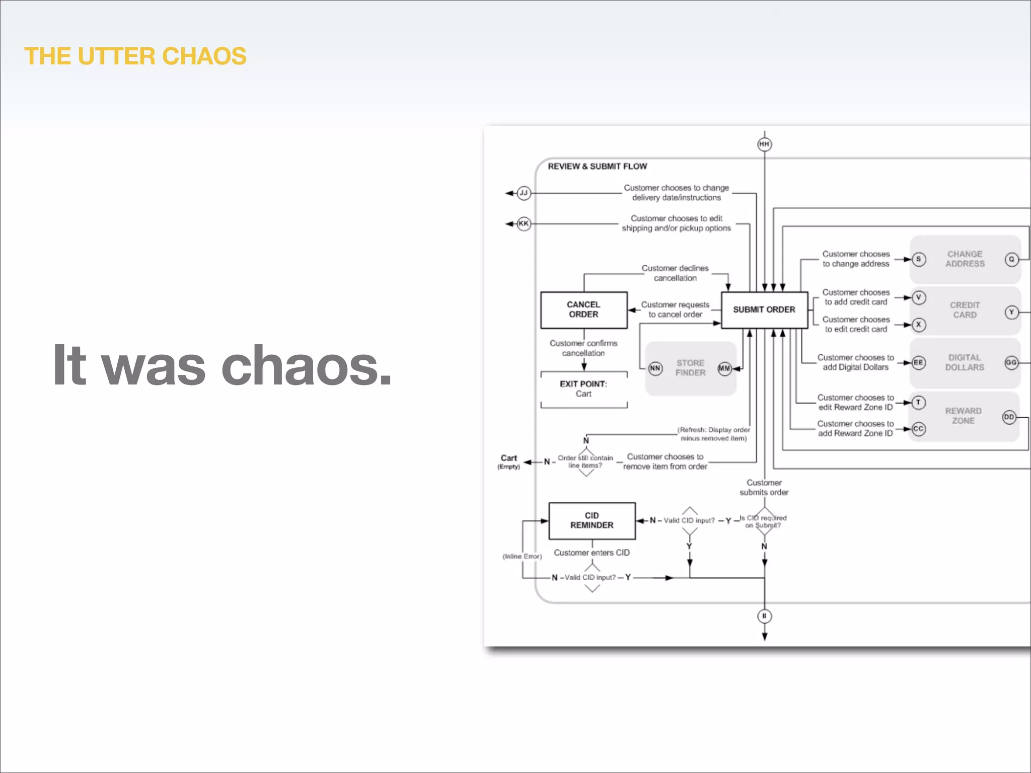 The value of an interaction