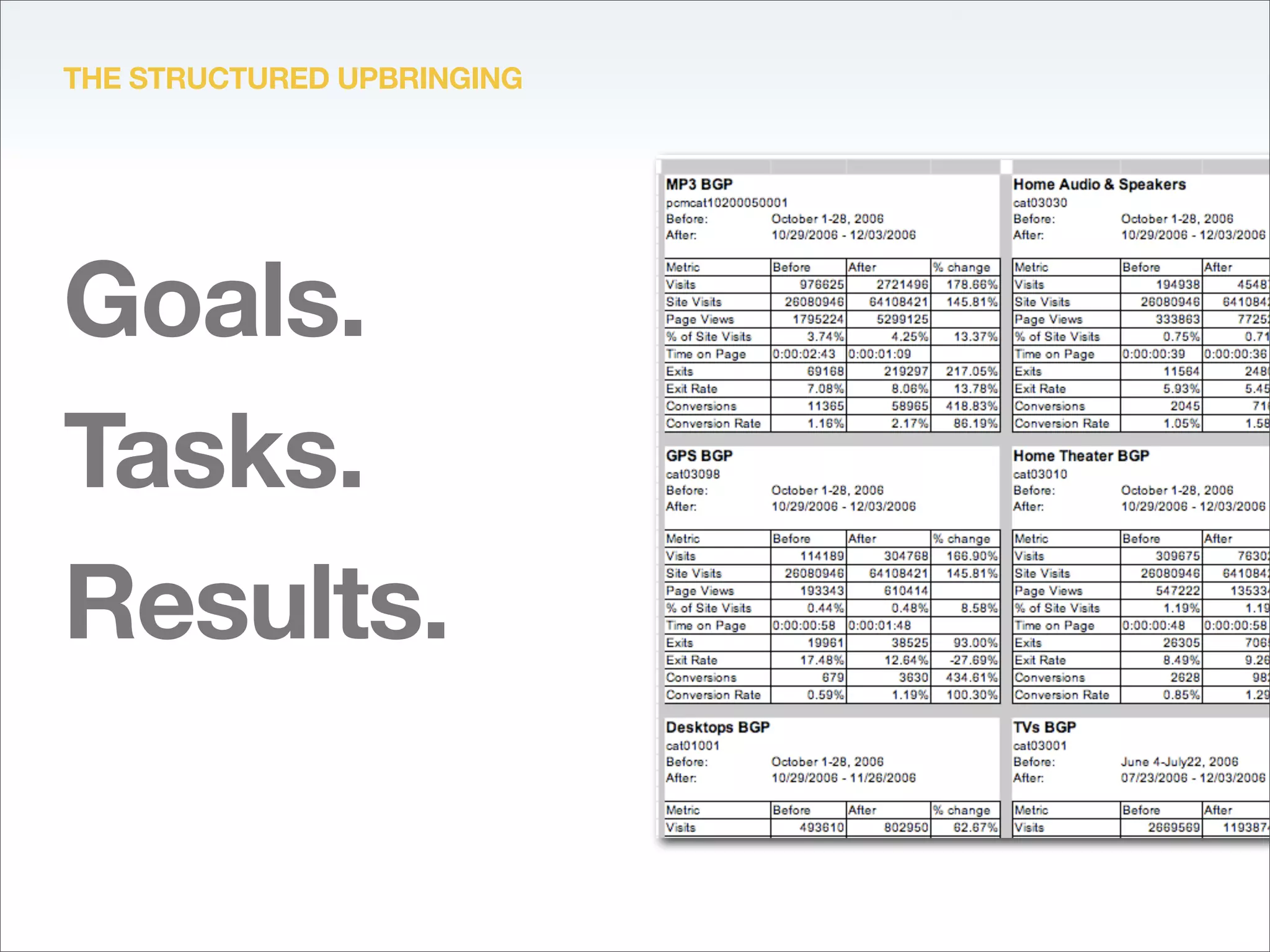 The value of an interaction