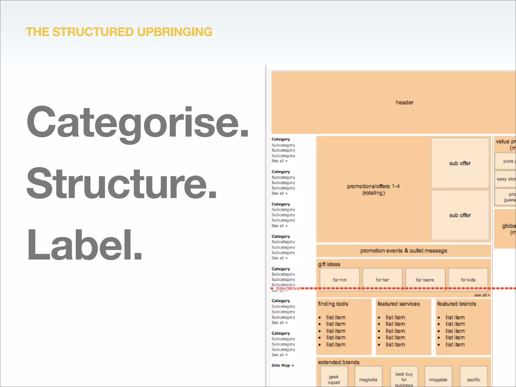 The value of an interaction