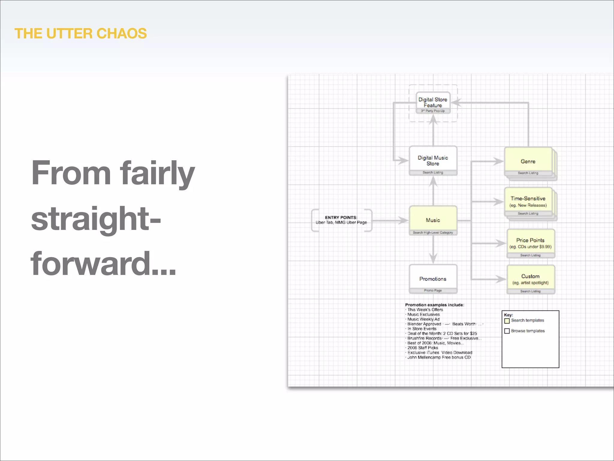 The value of an interaction