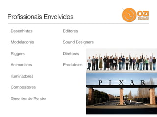 Proﬁssionais Envolvidos

 Desenhistas          Editores

 Modeladores          Sound Designers

 Riggers              Diretores

 Animadores           Produtores

 Iluminadores

 Compositores

 Gerentes de Render
 
