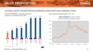 $57
$79
$99 $103
$145
$145 $197 $198
Outback
Kalamazoo
Mawson
Gold
Navarre
Minerals
Fosterville
South
Catalyst
Metals
Stavely
Minerals
Mandalay
Resources
VALUE PROPOSITION
CSE:OZ | outbackgoldfields.com 20
VICTORIA: RECENT EXPLORATION HAS GENERATED SIGNIFICANT VALUE AMONGST PEERS
Victorian Goldfields: company valuations1
(market cap - C$ millions) Jan 12, 2021
$0.00
$1.00
$2.00
$3.00
$4.00
$5.00
$6.00
14-Apr-20 14-May-20 14-Jun-20 14-Jul-20 14-Aug-20 14-Sep-20
Case study: Fosterville South (TSXV: FSX)
>400% INCREASE IN VALUE FROM
LISTING IN APRIL TO A PEAK IN JULY
1 Approximate; AUD:CAD $0.95
 