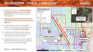 YEUNGROON – PHASE 1 PROGRAM
CSE:OZ | outbackgoldfields.com 13
● Property is centered on a 30 km northwest
trending fault-system termed the Golden
Jacket Fault, host to local high-grade gold
mineralization.
● High-grade mineralization previously mined
at the Golden Jacket mine remains open in all
directions.
● Numerous open-ended, north-trending
arsenic-in-soil anomalies at Wedderburn are
untested and represent priority targets.
● A property-scale high-resolution airborne
magnetic survey has been flown and a full
interpretation has been completed
● Soil geochemical surveys and top of bedrock
RAB drilling will be completed to investigate
priority areas and refine drill targets.
Bendigo Zone
Stawell Zone
Avoca Fault
Golden Jacket
Moondyne
Wedderburn
Small-scale historic reef mining
1.4 Koz @ 250 g/t Au
(VICMINE ID 373410)
10 km
Regional magnetics
1 km
Multiple untested
open arsenic-in-soil
anomalies
 