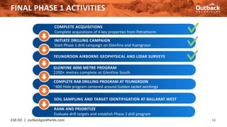 C COMPLETE RAB DRILLING PROGRAM AT YEUNGROON
~400 Hole program centered around Golden Jacket workings
FINAL PHASE 1 ACTIVITIES
CSE:OZ | outbackgoldfields.com 16
COMPLETE ACQUISITIONS
Complete acquisitions of 4 key properties from Petratherm
INITIATE DRILLING CAMPAIGN
Start Phase 1 drill campaign on Glenfine and Yuengroon
YEUNGROON AIRBORNE GEOPHYSICAL AND LIDAR SURVEYS
SOIL SAMPLING AND TARGET IDENTIFIGATION AT BALLARAT WEST
RANK AND PRIORITIZE
Evaluate drill targets and establish Phase 2 drill program
GLENFINE 4000 METRE PROGRAM
2200+ metres complete at Glenfine South
 