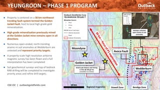 YEUNGROON – PHASE 1 PROGRAM
CSE:OZ | outbackgoldfields.com 13
● Property is centered on a 30 km northwest
trending fault-system termed the Golden
Jacket Fault, host to local high-grade gold
mineralization.
● High-grade mineralization previously mined
at the Golden Jacket mine remains open in all
directions.
● Numerous open-ended, north-trending
arsenic-in-soil anomalies at Wedderburn are
untested and represent priority targets.
● A property-scale high-resolution airborne
magnetic survey has been flown and a full
interpretation has been completed
● Soil geochemical surveys and top of bedrock
RAB drilling will be completed to investigate
priority areas and refine drill targets.
Bendigo Zone
Stawell Zone
Avoca Fault
Golden Jacket
Moondyne
Wedderburn
Small-scale historic reef mining
1.4 Koz @ 250 g/t Au
(VICMINE ID 373410)
10 km
Regional magnetics
1 km
Multiple untested
open arsenic-in-soil
anomalies
 