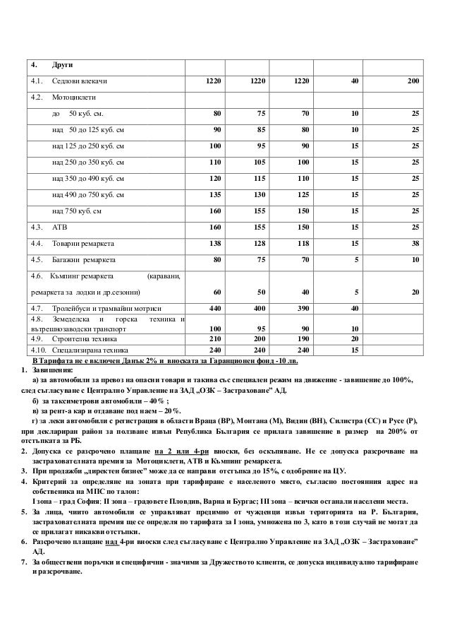 Тарифы по каско