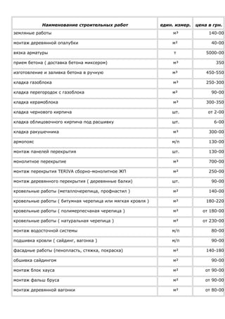 Наименование строительных работ един. измер. цена в грн.
земляные работы м³ 140-00
монтаж деревянной опалубки м² 40-00
вязка арматуры т 5000-00
прием бетона ( доставка бетона миксером) м³ 350
изготовление и заливка бетона в ручную м³ 450-550
кладка газоблока м³ 250-300
кладка перегородок с газоблока м² 90-00
кладка керамоблока м³ 300-350
кладка чернового кирпича шт. от 2-00
кладка облицовочного кирпича под расшивку шт. 6-00
кладка ракушечника м³ 300-00
армопояс м/п 130-00
монтаж панелей перекрытия шт. 130-00
монолитное перекрытие м³ 700-00
монтаж перекрытия TERIVA сборно-монолитное ЖП м² 250-00
монтаж деревянного перекрытия ( деревянные балки) шт. 90-00
кровельные работы (металлочерепица, профнастил ) м² 140-00
кровельные работы ( битумная черепица или мягкая кровля ) м² 180-220
кровельные работы ( полимерпесчаная черепица ) м² от 180-00
кровельные работы ( натуральная черепица ) м² от 230-00
монтаж водосточной системы м/п 80-00
подшивка кровли ( сайдинг, вагонка ) м/п 90-00
фасадные работы (пенопласть, стяжка, покраска) м² 140-180
обшивка сайдингом м² 90-00
монтаж блок хауса м² от 90-00
монтаж фальш бруса м² от 90-00
монтаж деревянной вагонки м² от 80-00
 