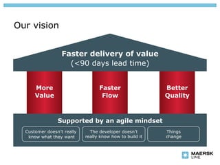 Our vision


                  Faster delivery of value
                    (<90 days lead time)


      More                        Faster                  Better
      Value                        Flow                   Quality



                Supported by an agile mindset
  Customer doesn’t really     The developer doesn’t       Things
   know what they want      really know how to build it   change
 