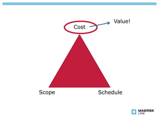 Value!
        Cost




Scope          Schedule
 