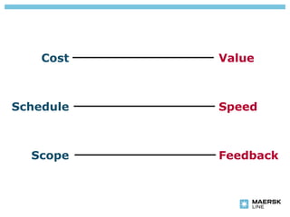 Cost   Value



Schedule   Speed



  Scope    Feedback
 
