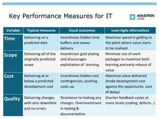 Key Performance Measures for IT

  Variable	
        Typical	
  measures	
                  Usual	
  outcomes	
               Lean-­‐Agile	
  alternaBves	
  

Time	
           Delivering	
  on	
  a	
            Incen-vises	
  hidden	
  -me	
  
                                                                                 Maximise	
  speed	
  in	
  ge>ng	
  to	
  
                 predicted	
  date	
                buﬀers	
  and	
  slower	
    the	
  point	
  where	
  value	
  starts	
  
                                                    delivery	
                   to	
  be	
  realised	
  
Scope	
  	
      Delivering	
  all	
  of	
  the	
   Incen-vises	
  gold	
  pla-ng	
  
                                                                                 Minimize	
  size	
  of	
  work	
  
                 originally	
  predicted	
   and	
  discourages	
                packages	
  to	
  maximize	
  both	
  
                 scope	
                            exploita-on	
  of	
  	
  learning.	
  
                                                                                 learning	
  and	
  early	
  release	
  of	
  
                                                                                 value	
  
Cost	
           Delivering	
  at	
  or	
    Incen-vises	
  hidden	
  cost	
   Maximize	
  value	
  delivered	
  
                 below	
  a	
  predicted	
   con-ngencies,	
  pushing	
          (trade	
  development	
  cost	
  
                 development	
  cost	
       costs	
  up.	
                      against	
  the	
  opportunity	
  	
  cost	
  
                                                                                 of	
  delay)	
  
Quality	
        Delivering	
  changes	
   Resistance	
  to	
  making	
  any	
   Shorten	
  feedback	
  cycles	
  at	
  
                 with	
  zero	
  down-me	
   changes.	
  Overinvestment	
   many	
  levels	
  (coding,	
  defects…)	
  
                 and	
  no	
  errors	
       in	
  tes-ng	
  &	
  
                                             documenta-on.	
  
 